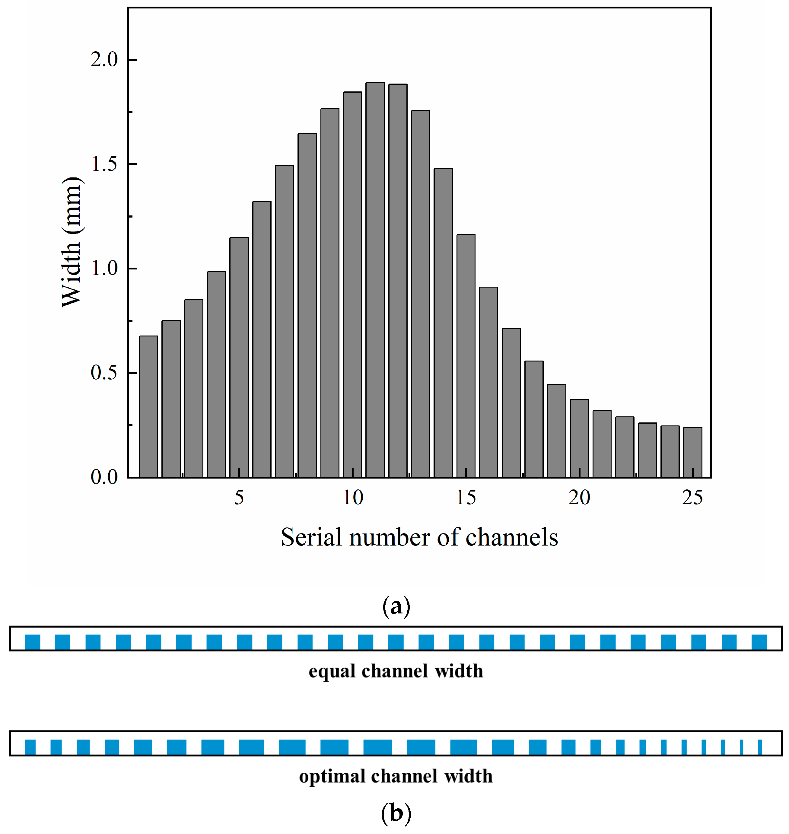 Energies 18 01873 g008