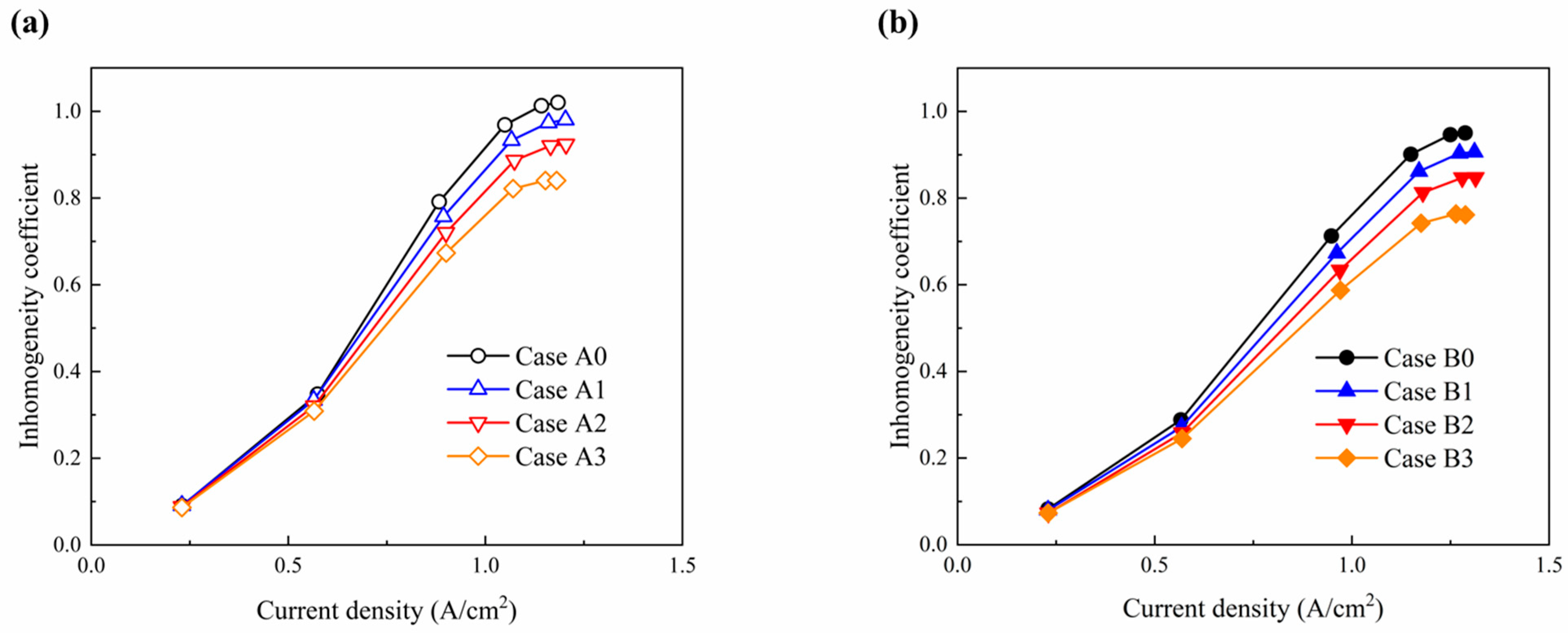 Energies 18 01873 g013