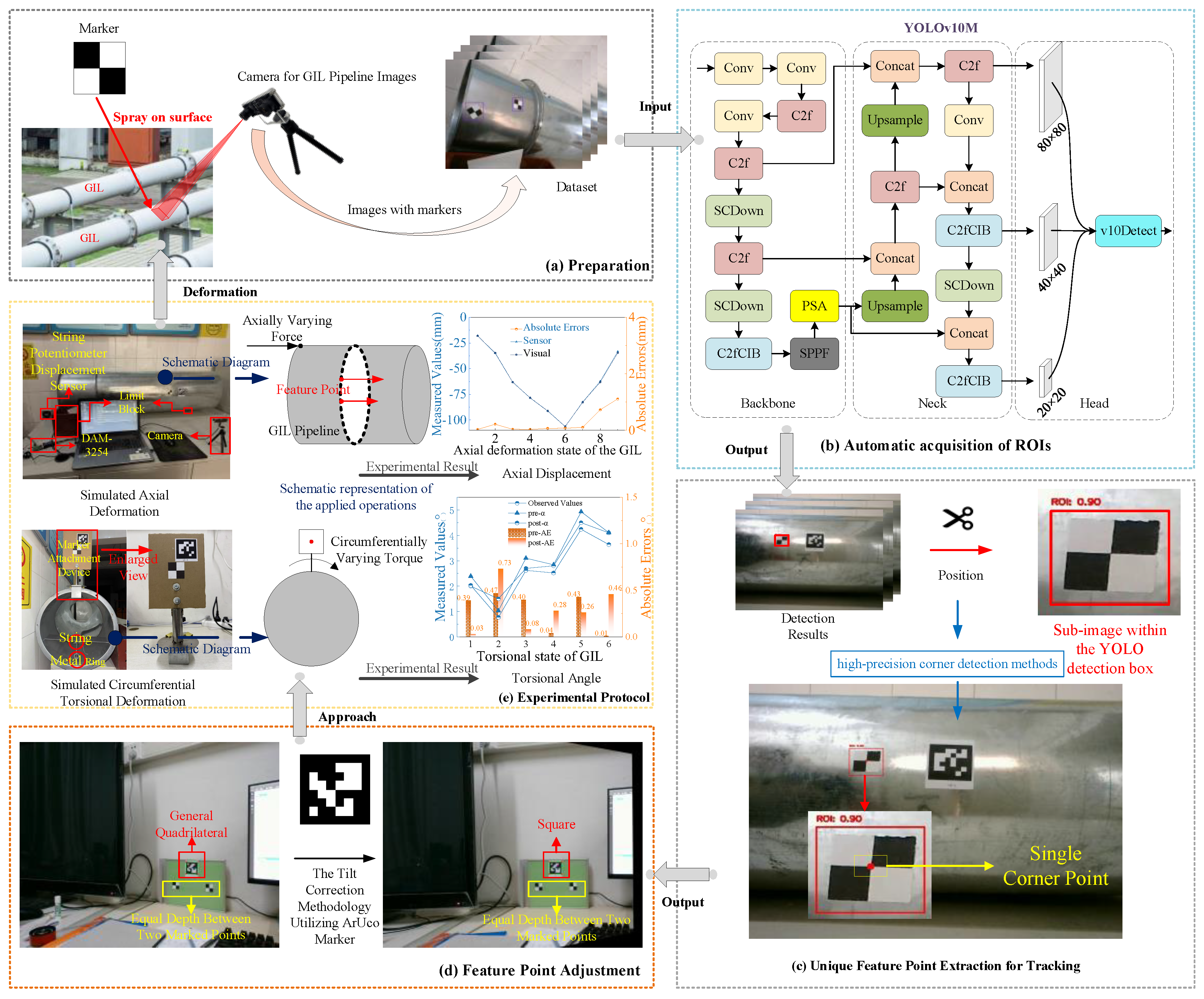Energies 18 01898 g001