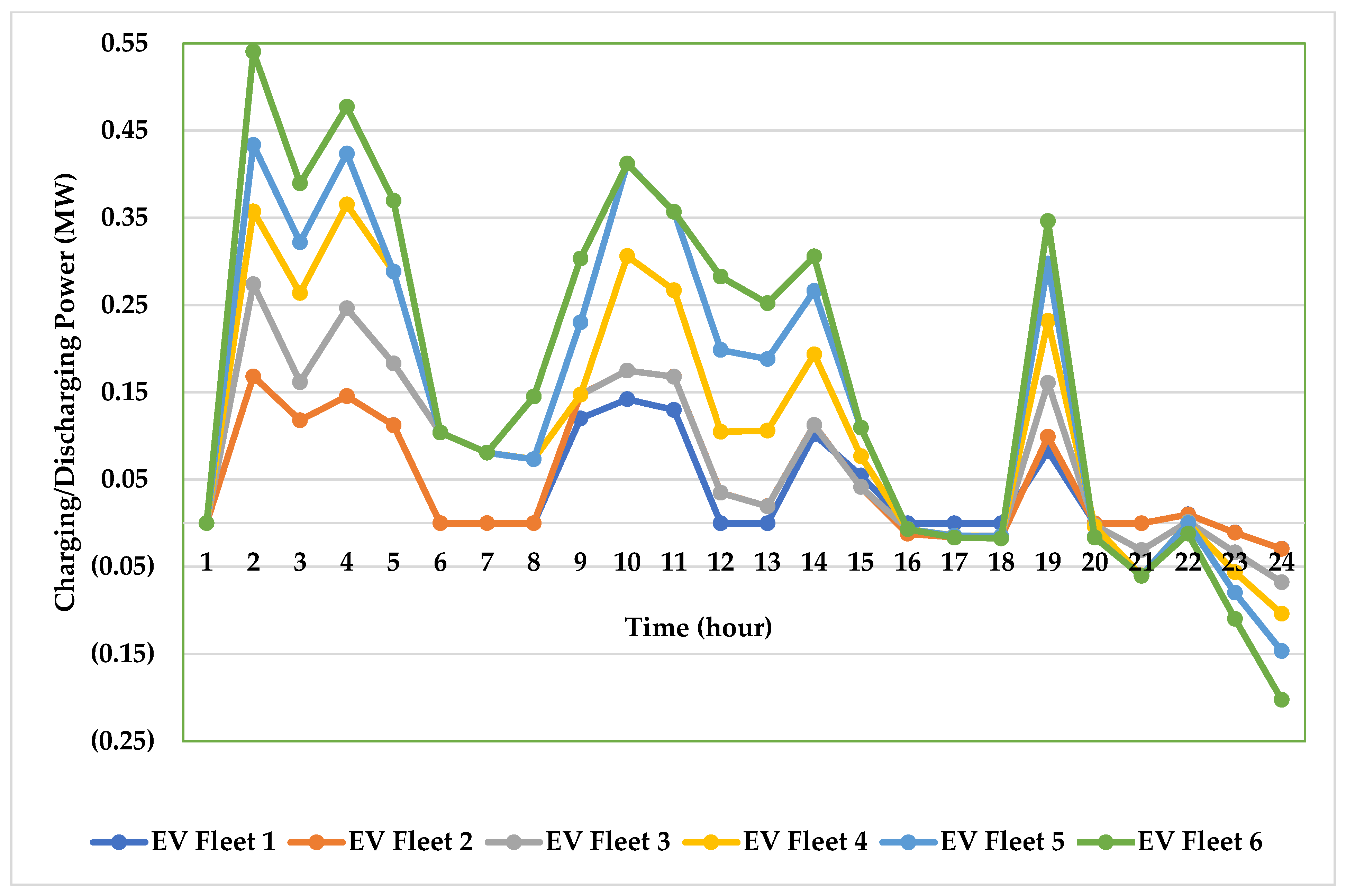 Energies 18 01903 g002