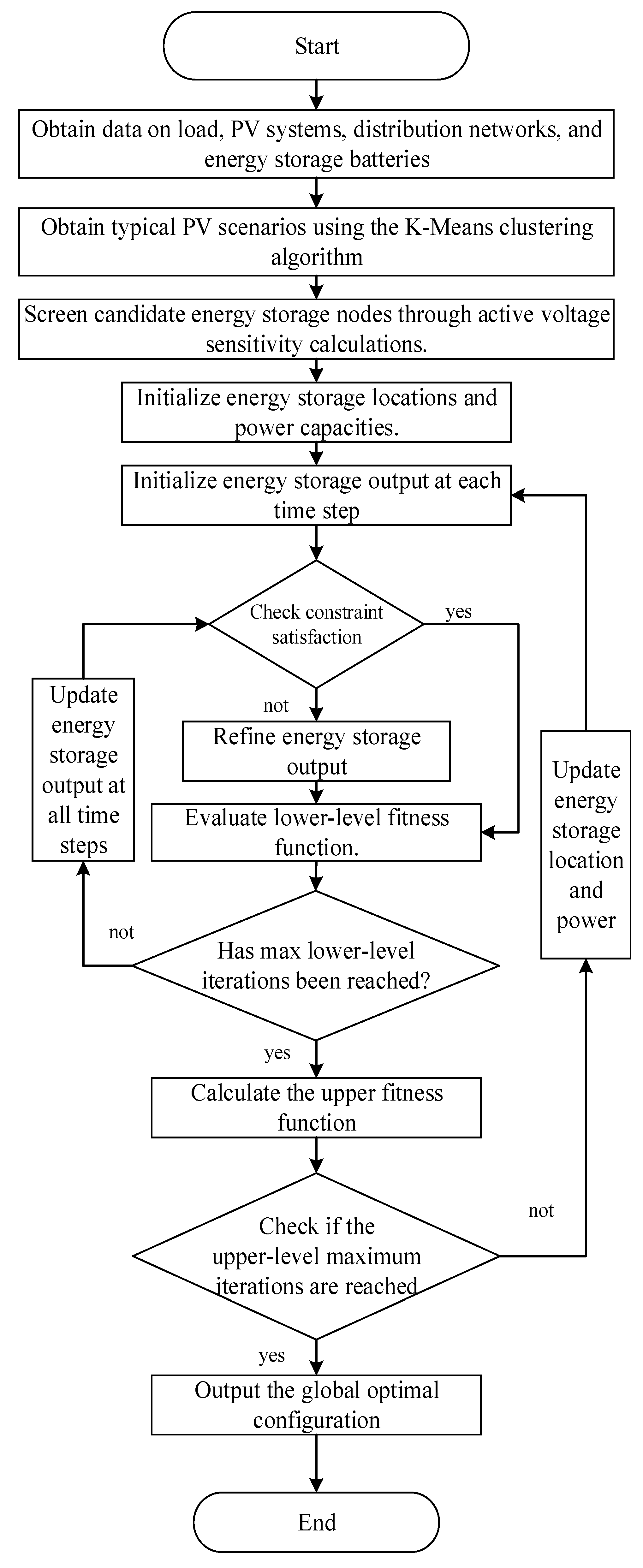 Energies 18 01908 g001