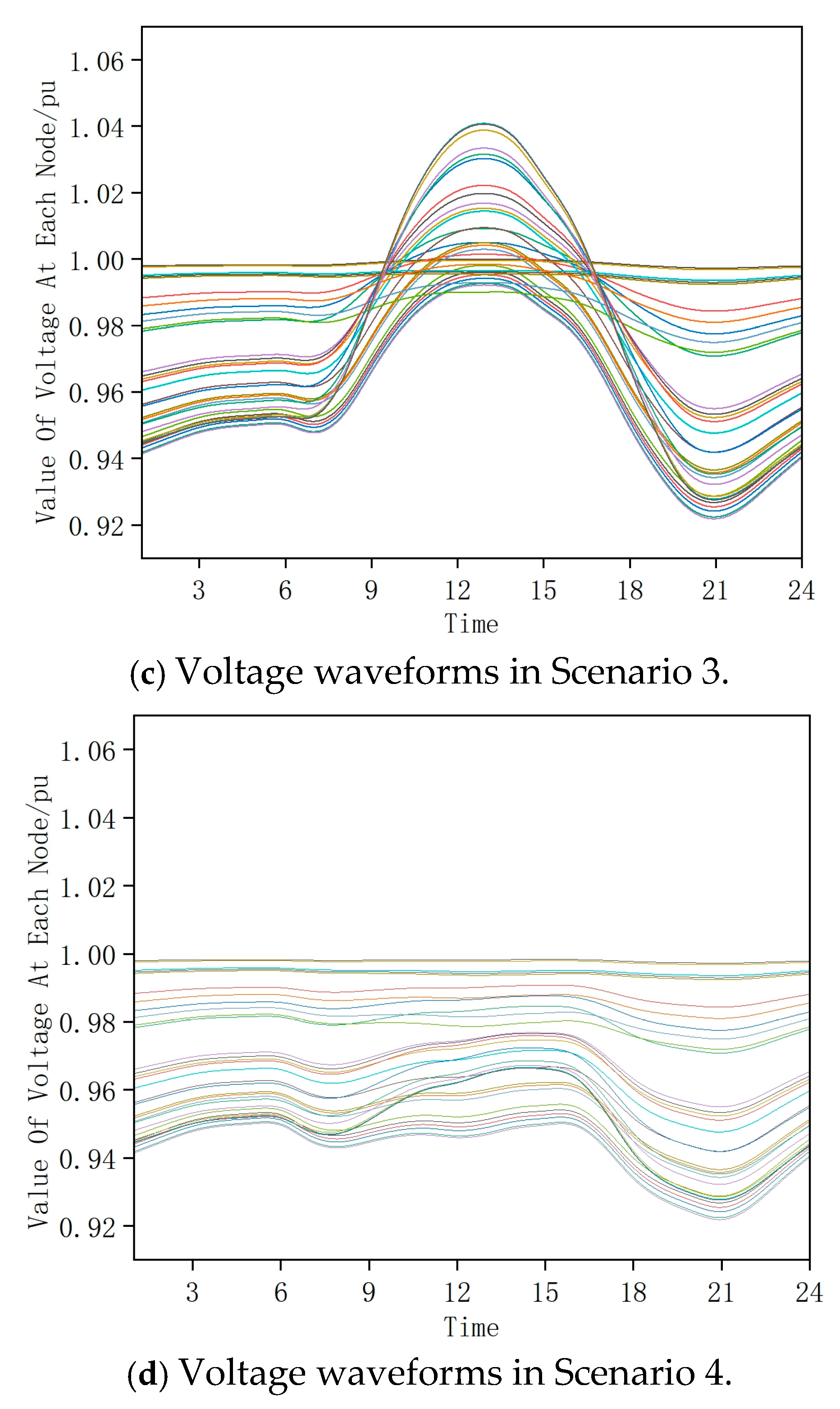 Energies 18 01908 g005b