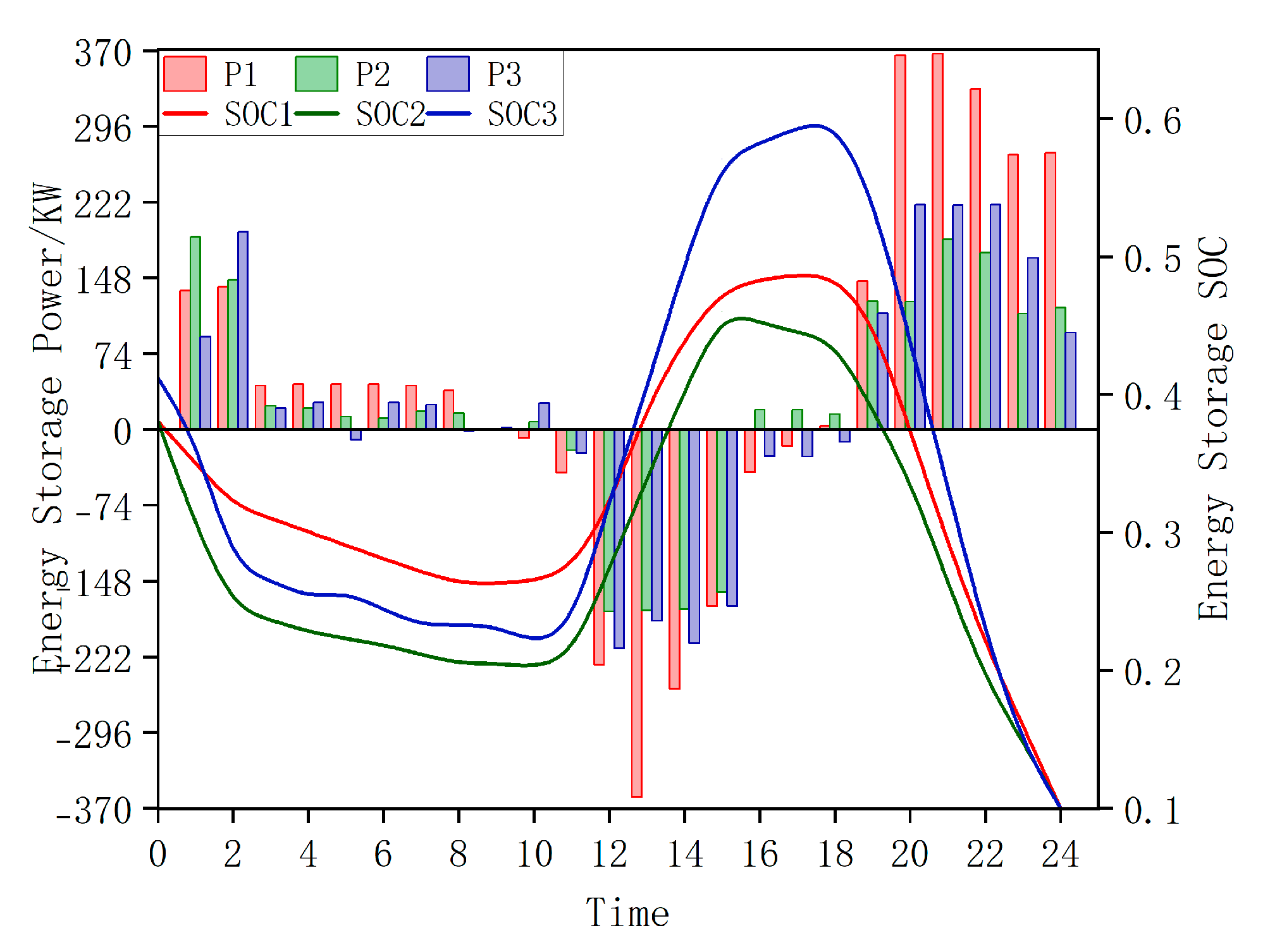 Energies 18 01908 g008