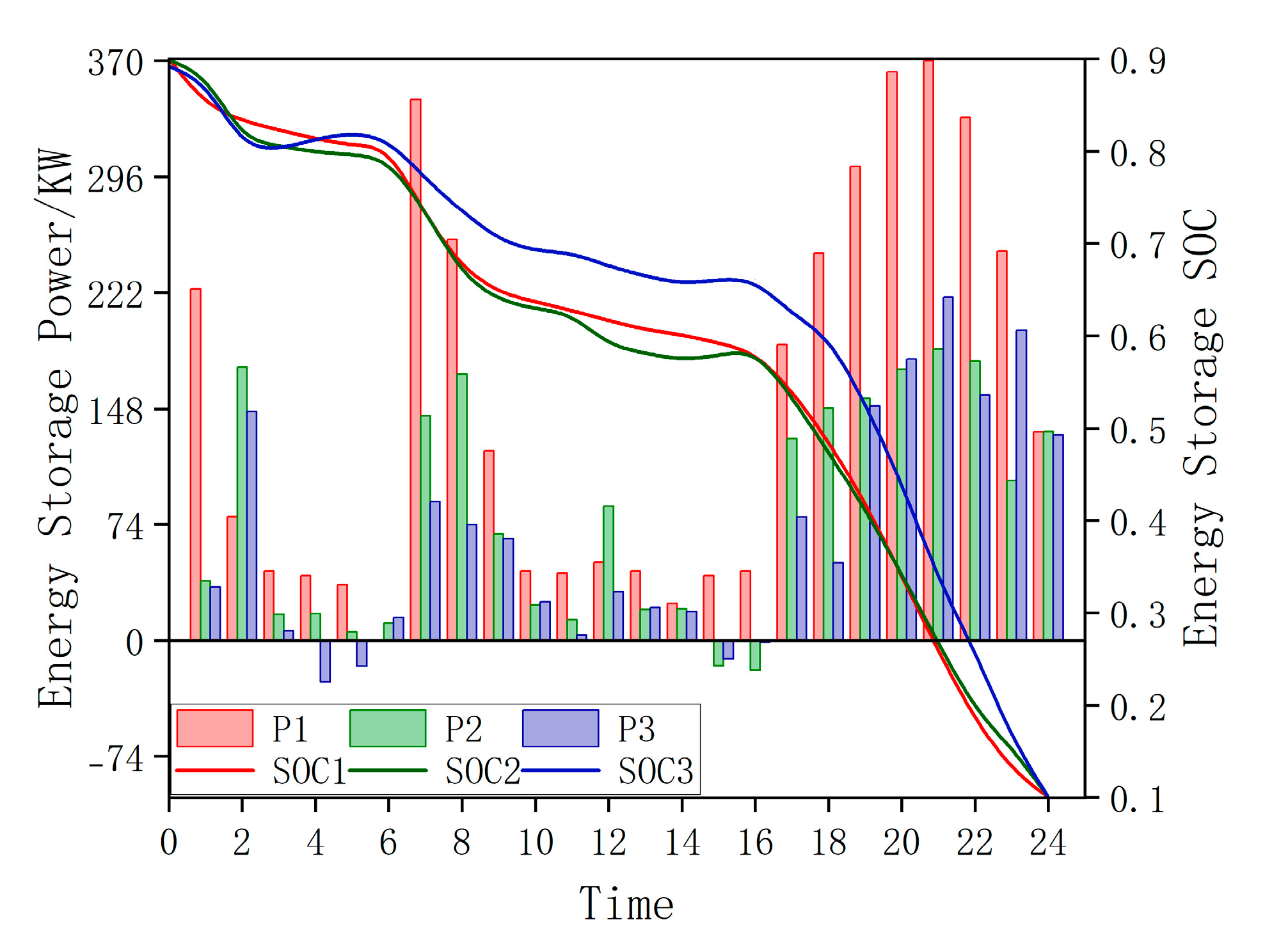 Energies 18 01908 g009