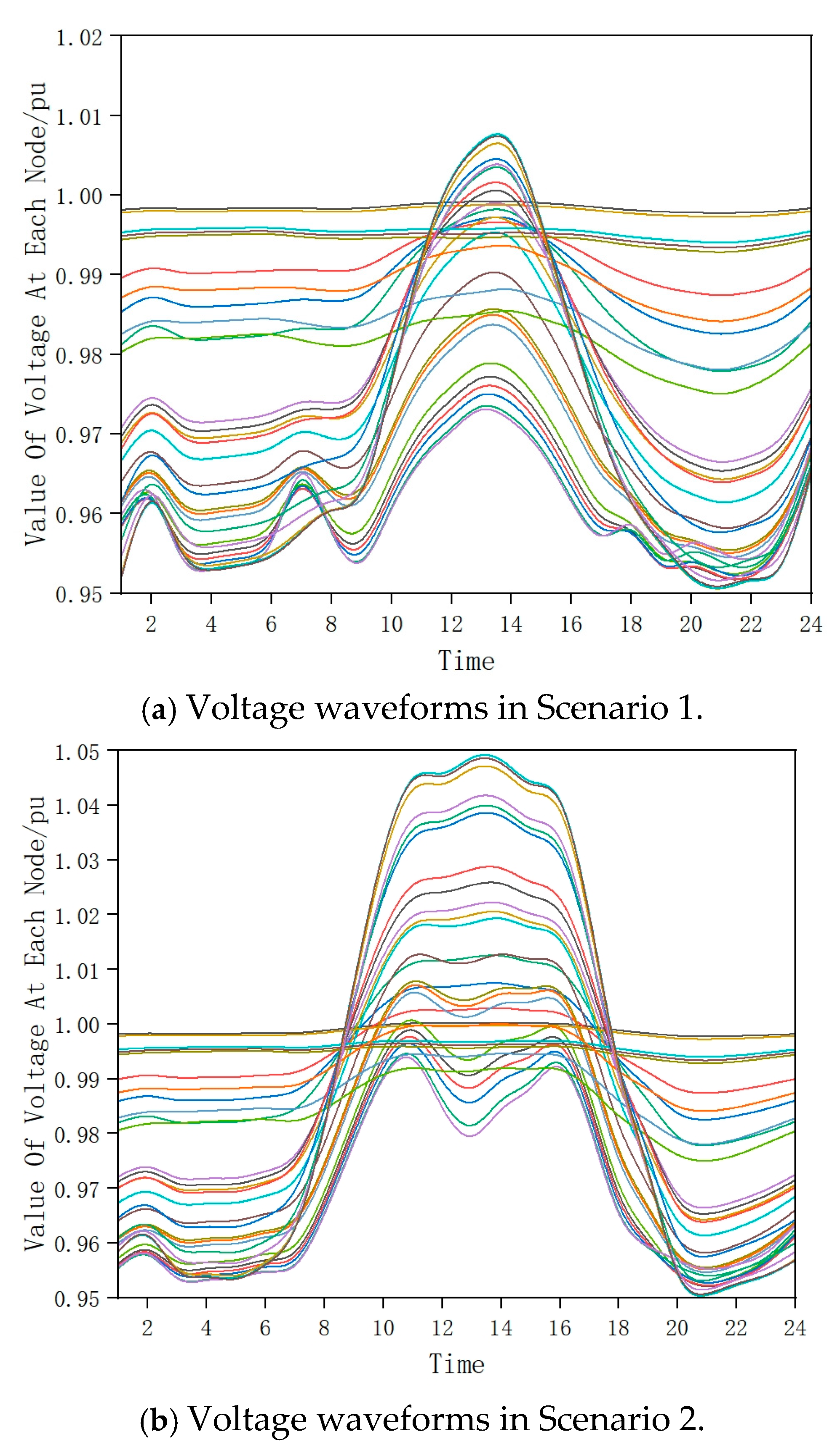 Energies 18 01908 g010a