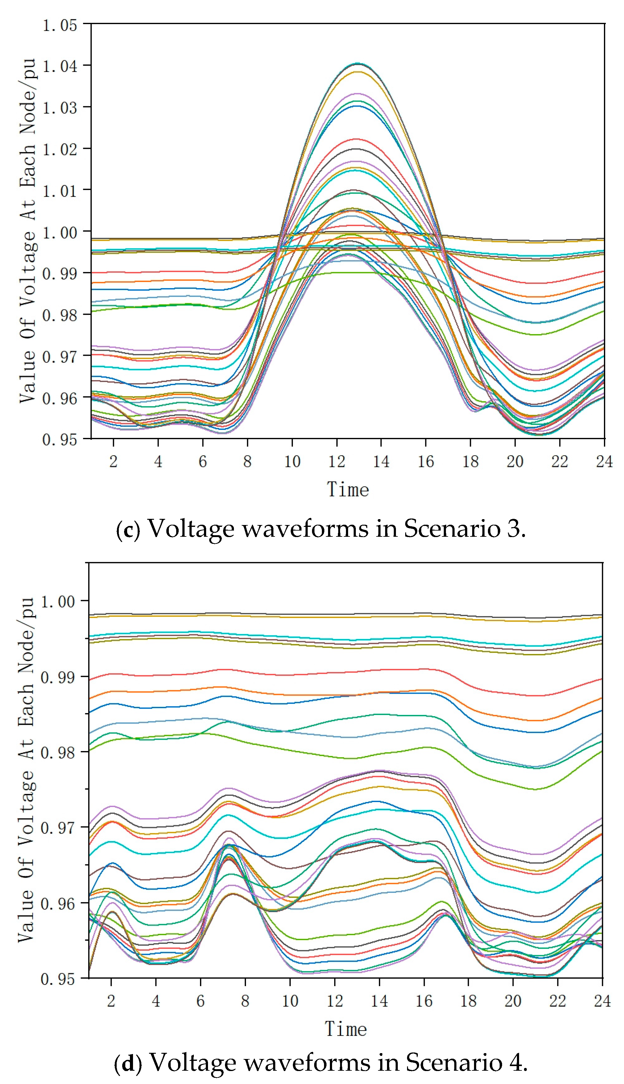 Energies 18 01908 g010b