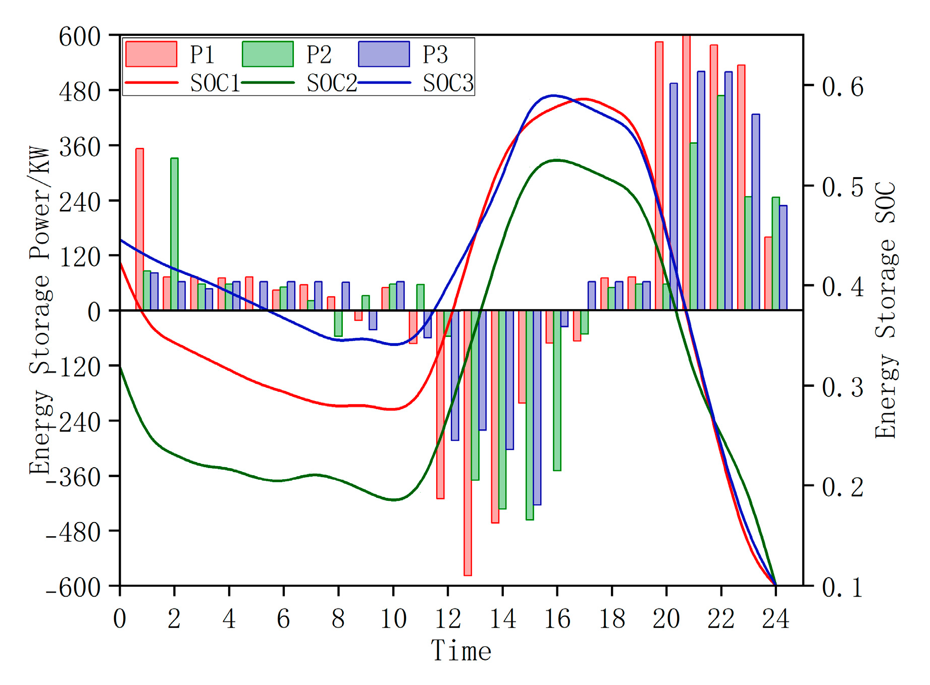 Energies 18 01908 g011