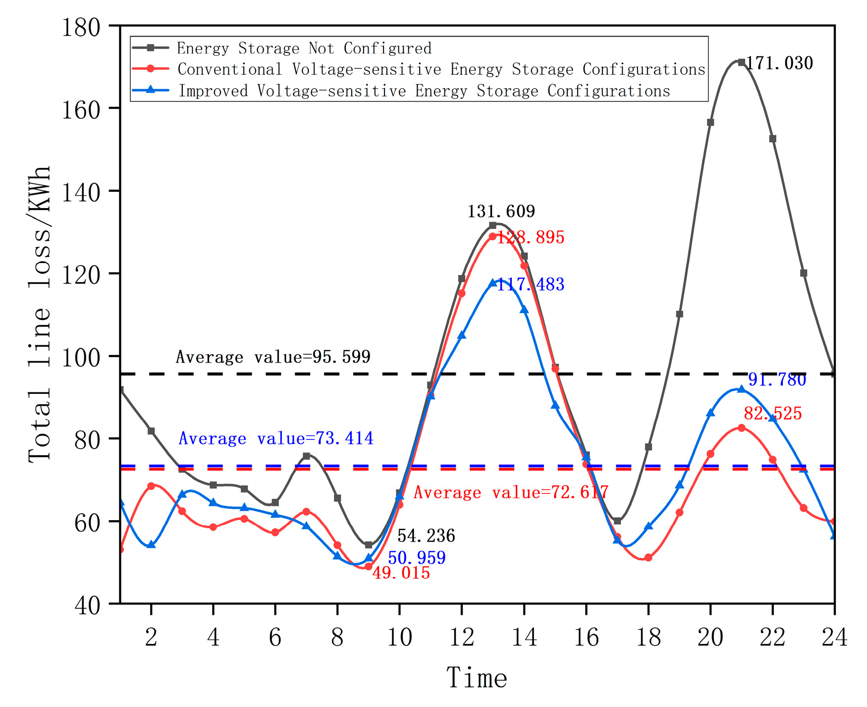 Energies 18 01908 g012