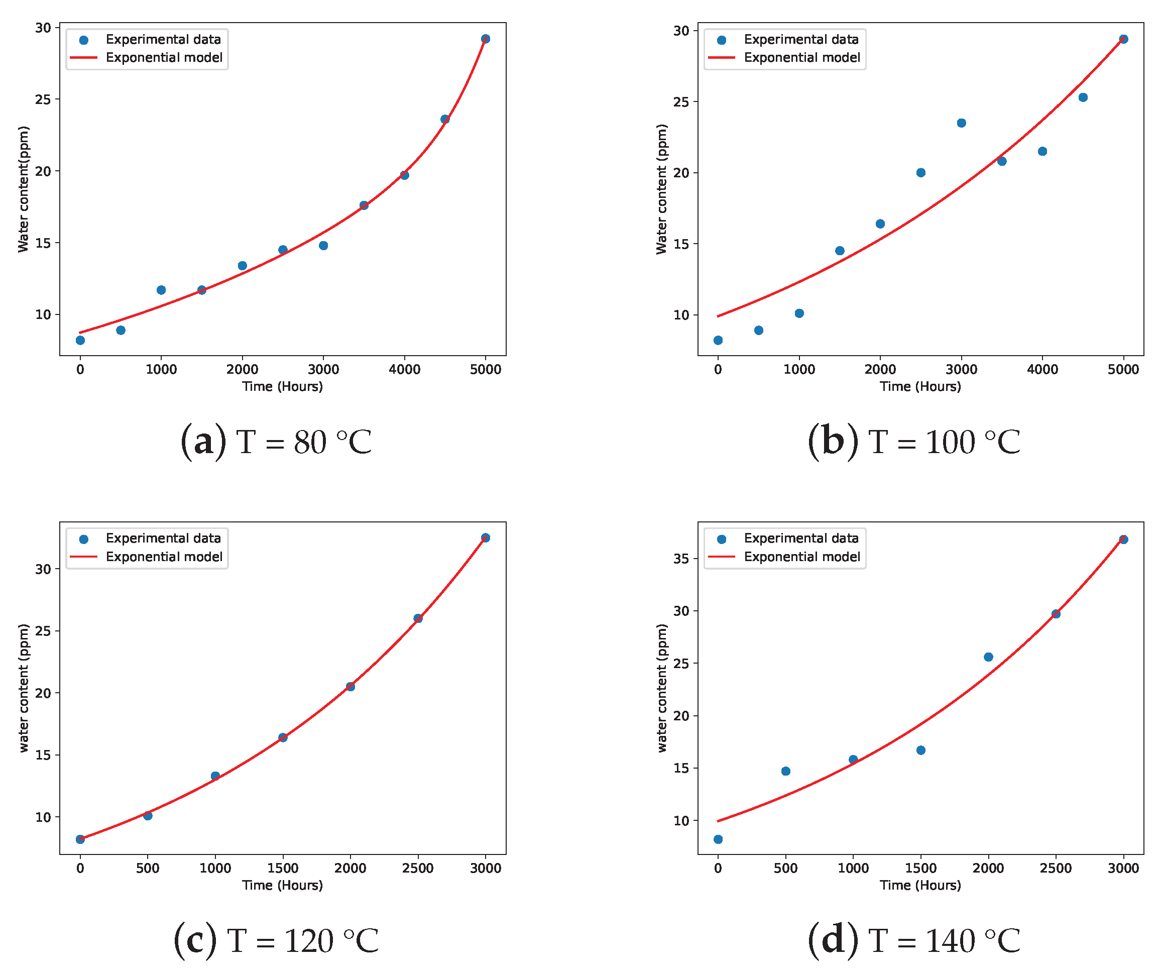 Energies 18 01915 g005