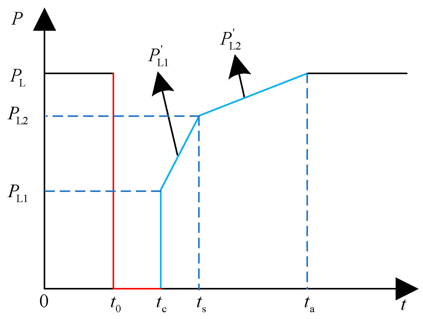 Energies 18 01925 g008