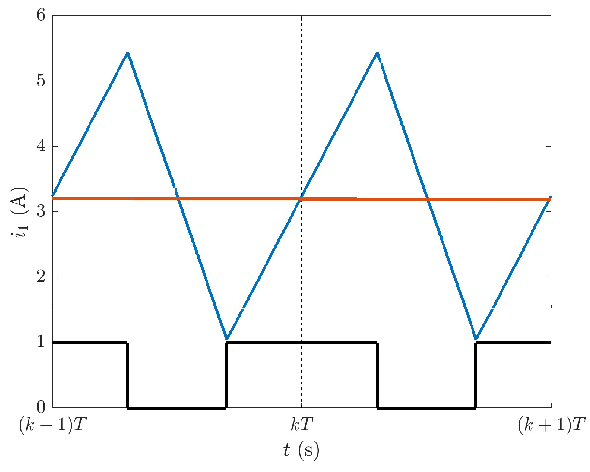 Energies 18 01927 g006 Energies 18 01927 g006