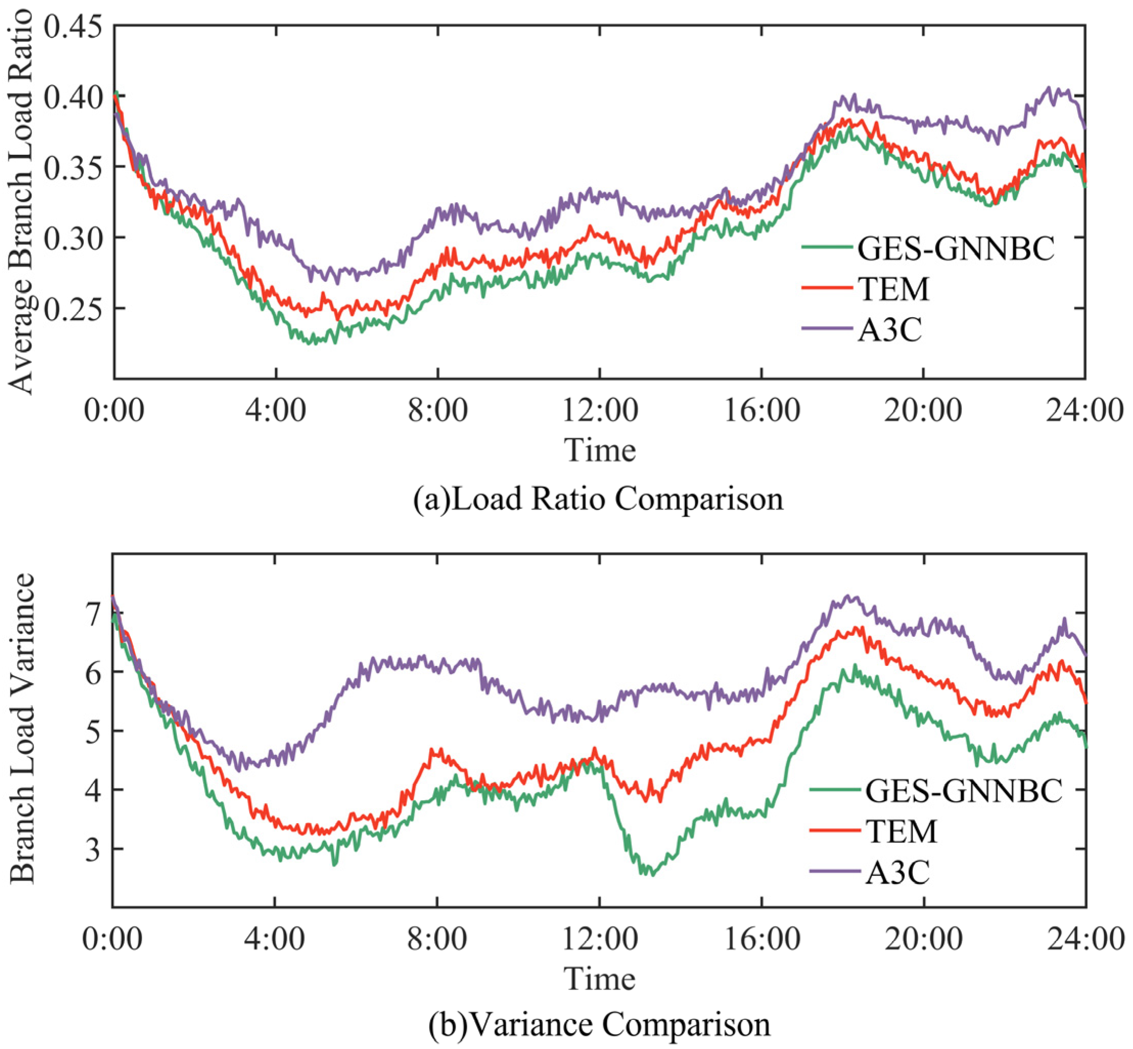 Energies 18 01934 g006 Energies 18 01934 g006
