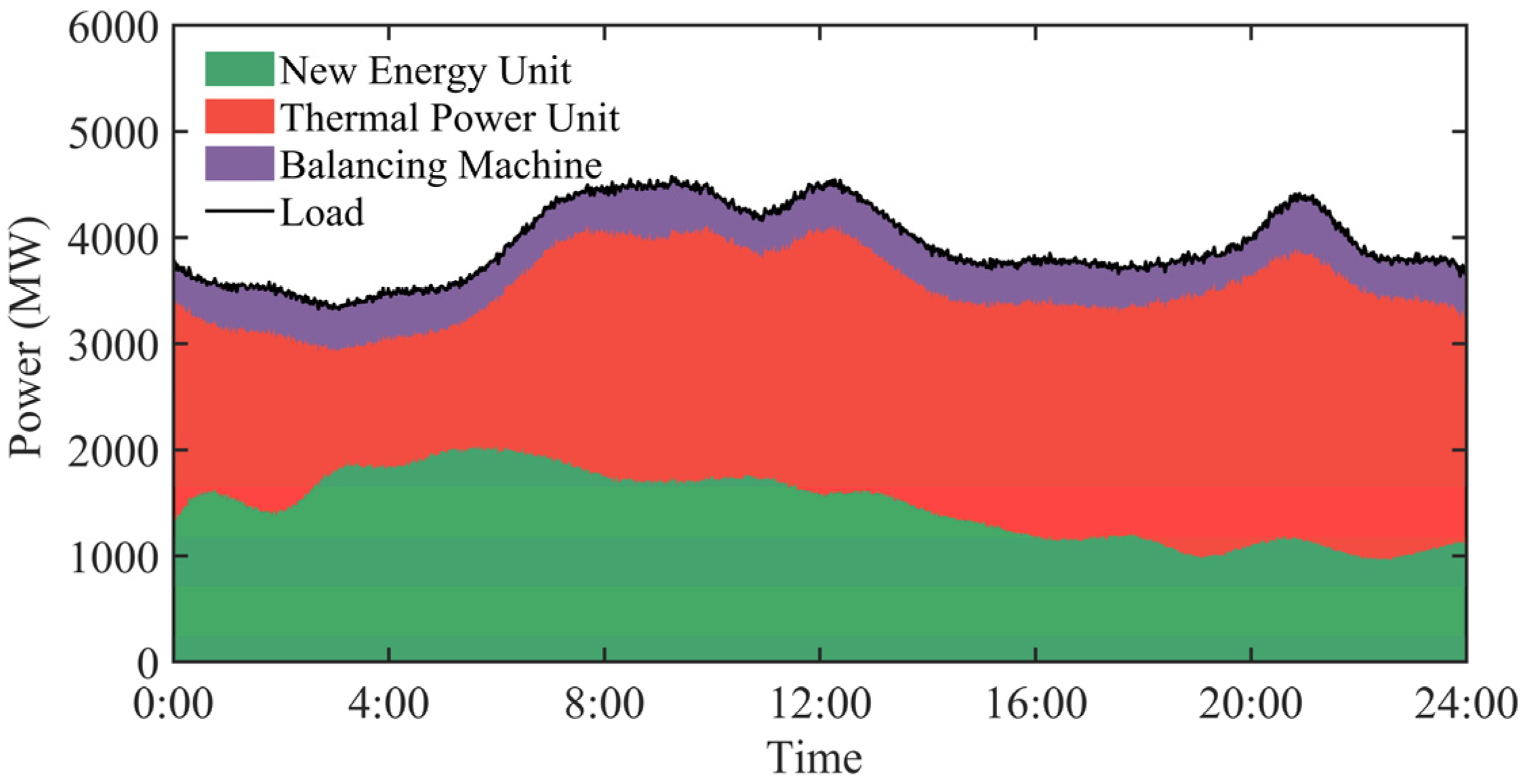 Energies 18 01934 g007 Energies 18 01934 g007