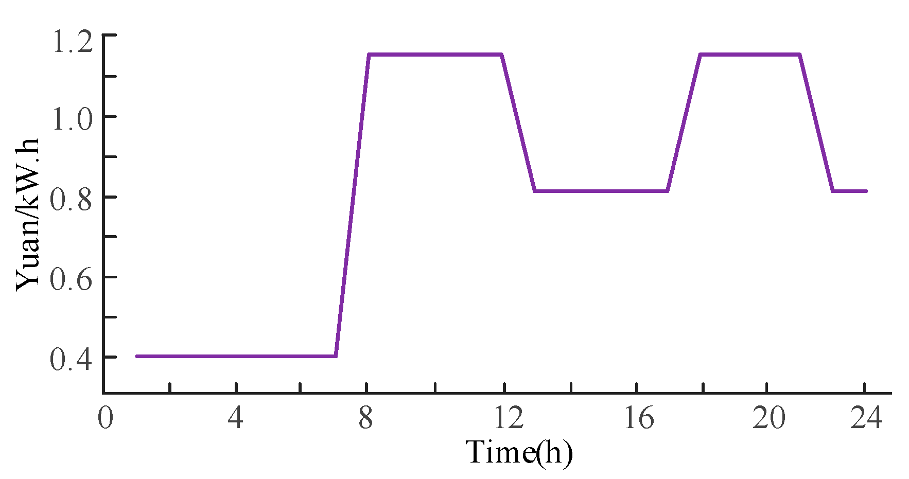 Energies 18 01940 g004 Energies 18 01940 g004