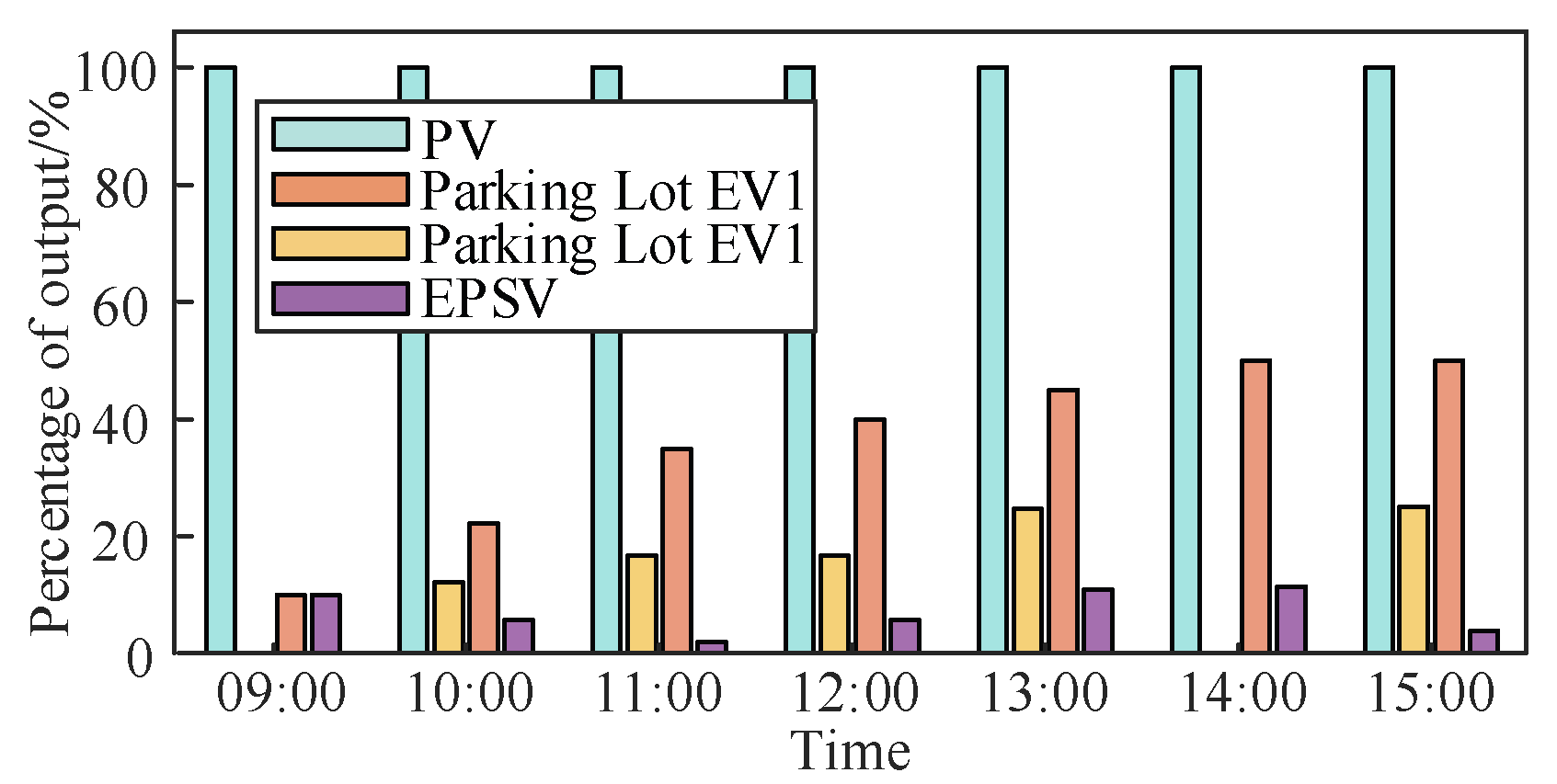 Energies 18 01940 g009 Energies 18 01940 g009