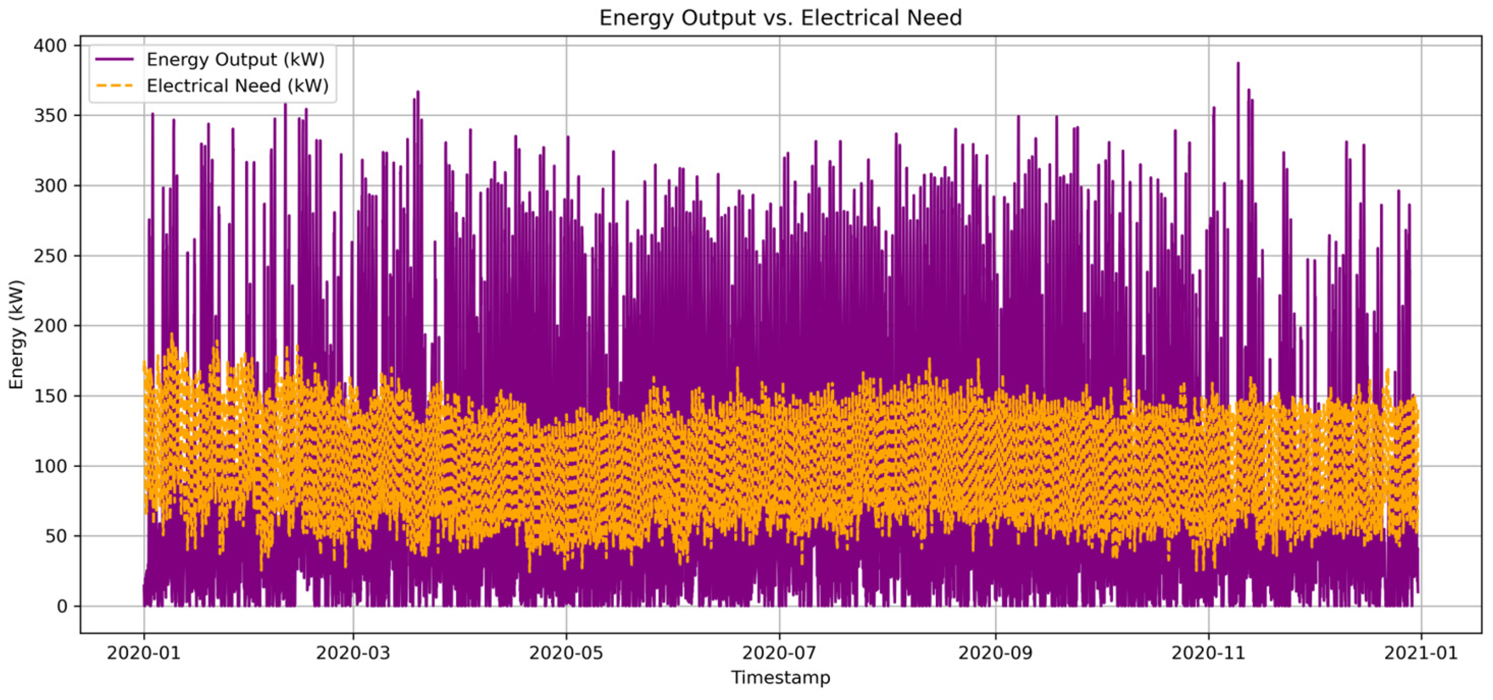 Energies 18 01941 g010 Energies 18 01941 g010
