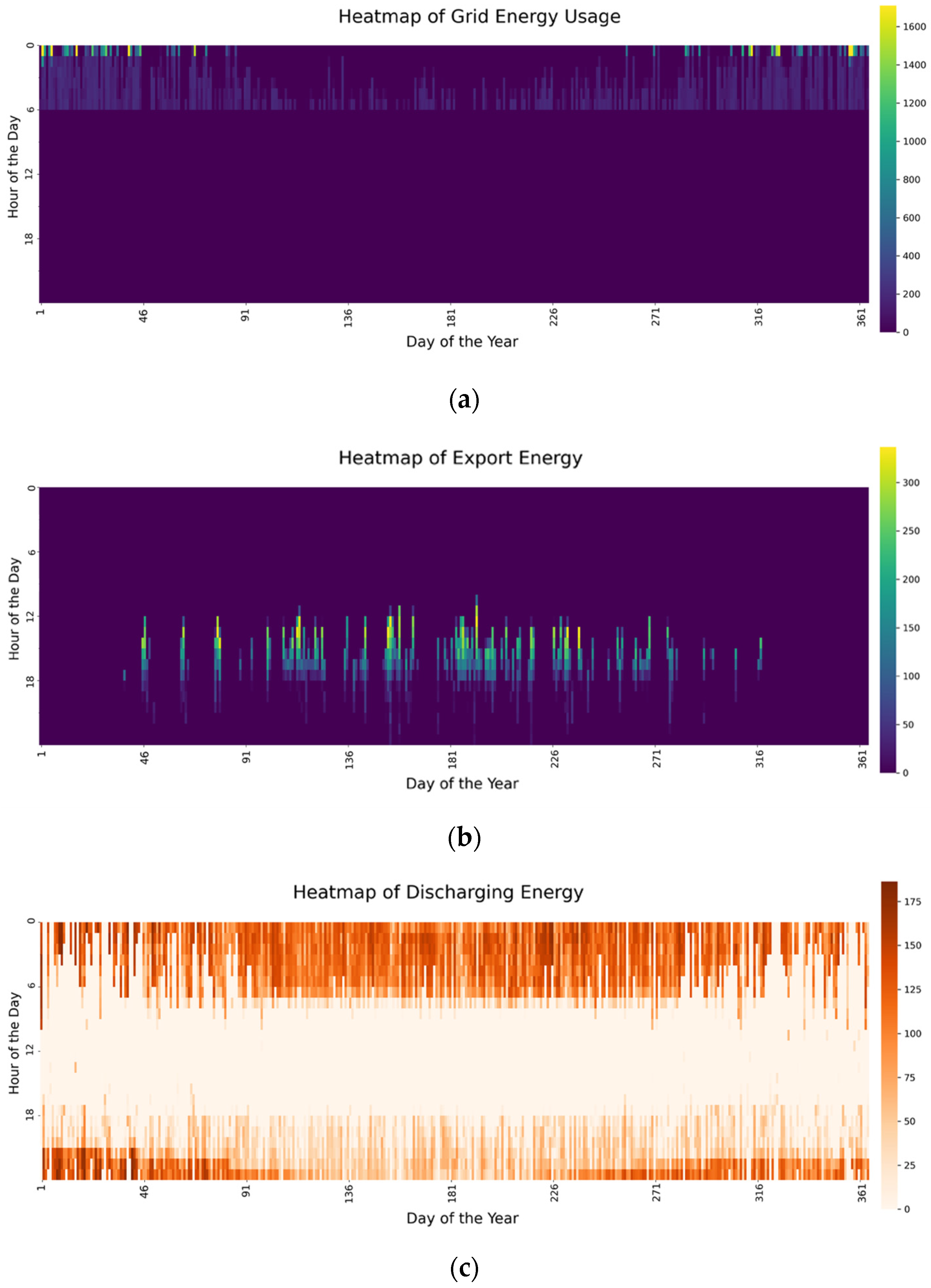 Energies 18 01941 g014 Energies 18 01941 g014