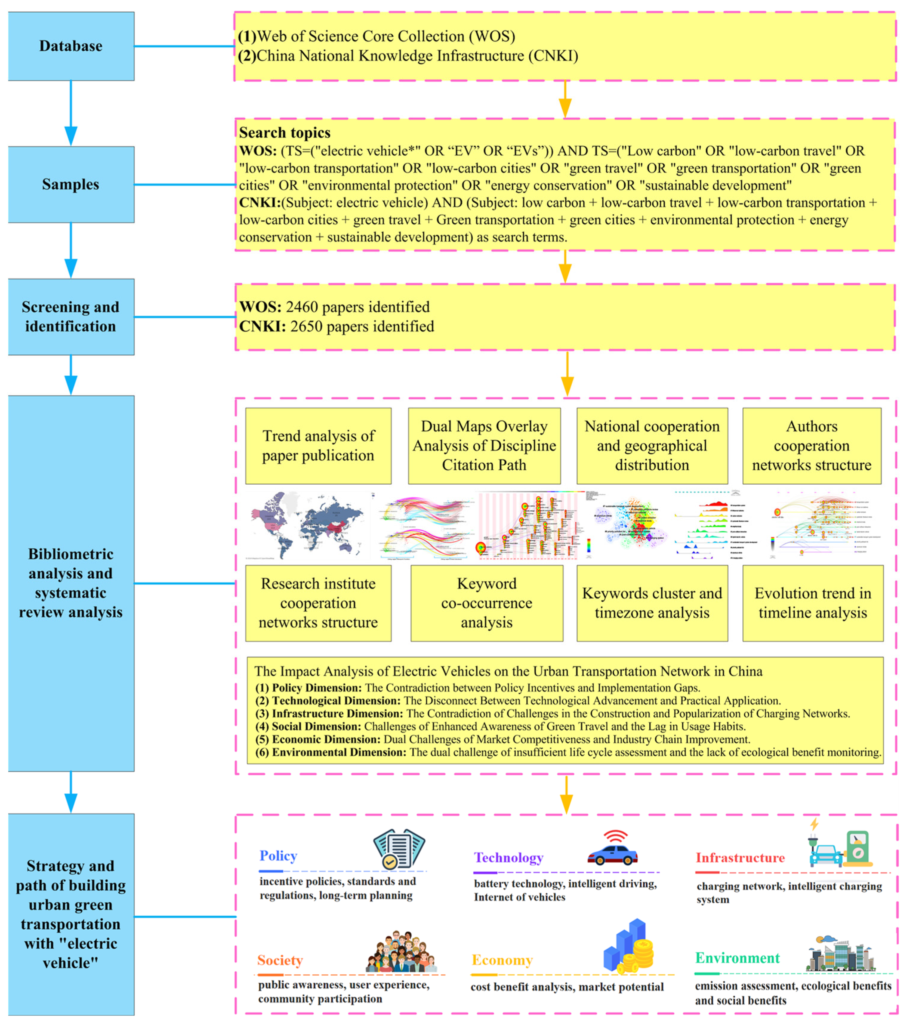 Energies 18 01943 g001