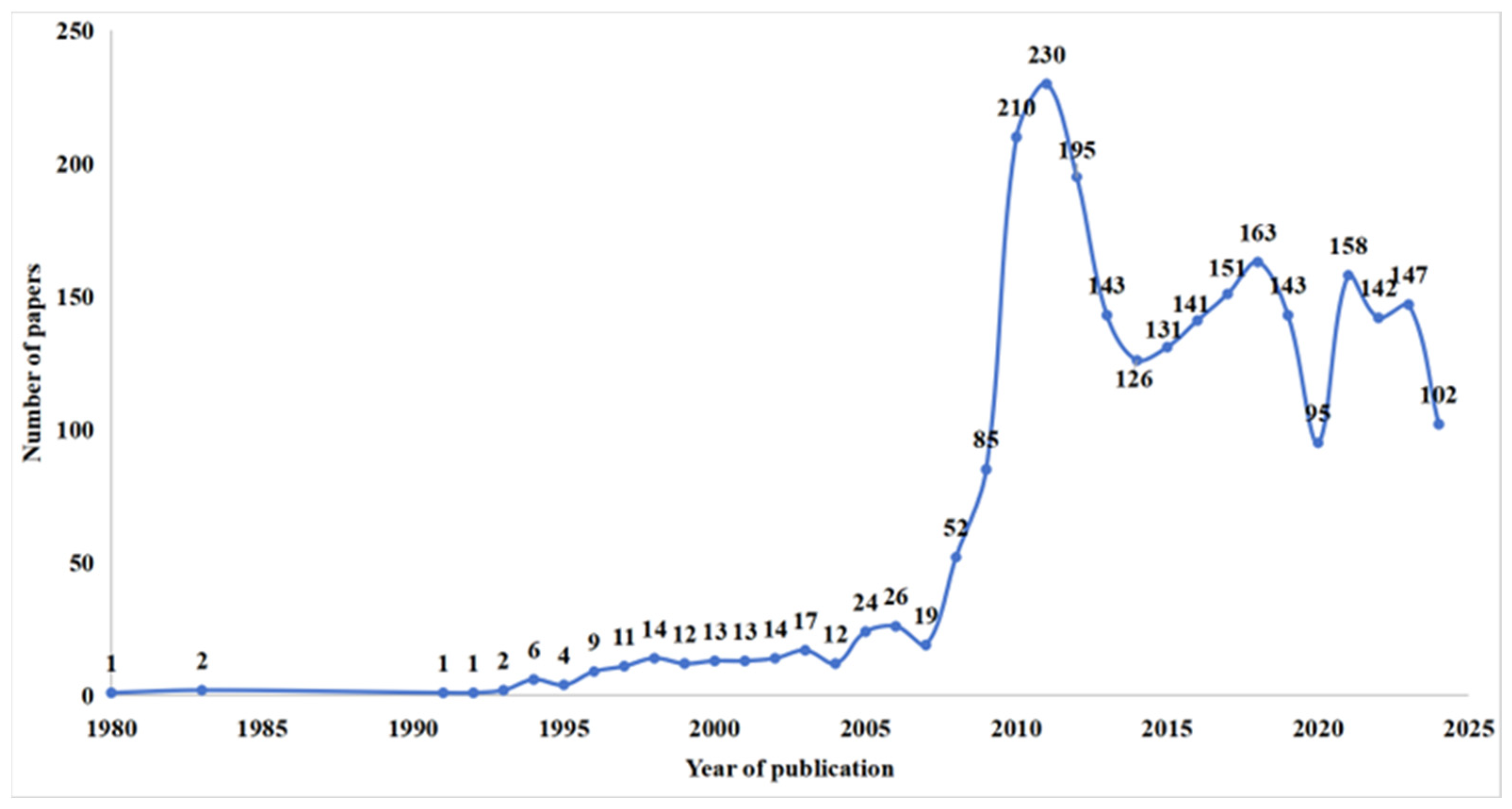 Energies 18 01943 g002
