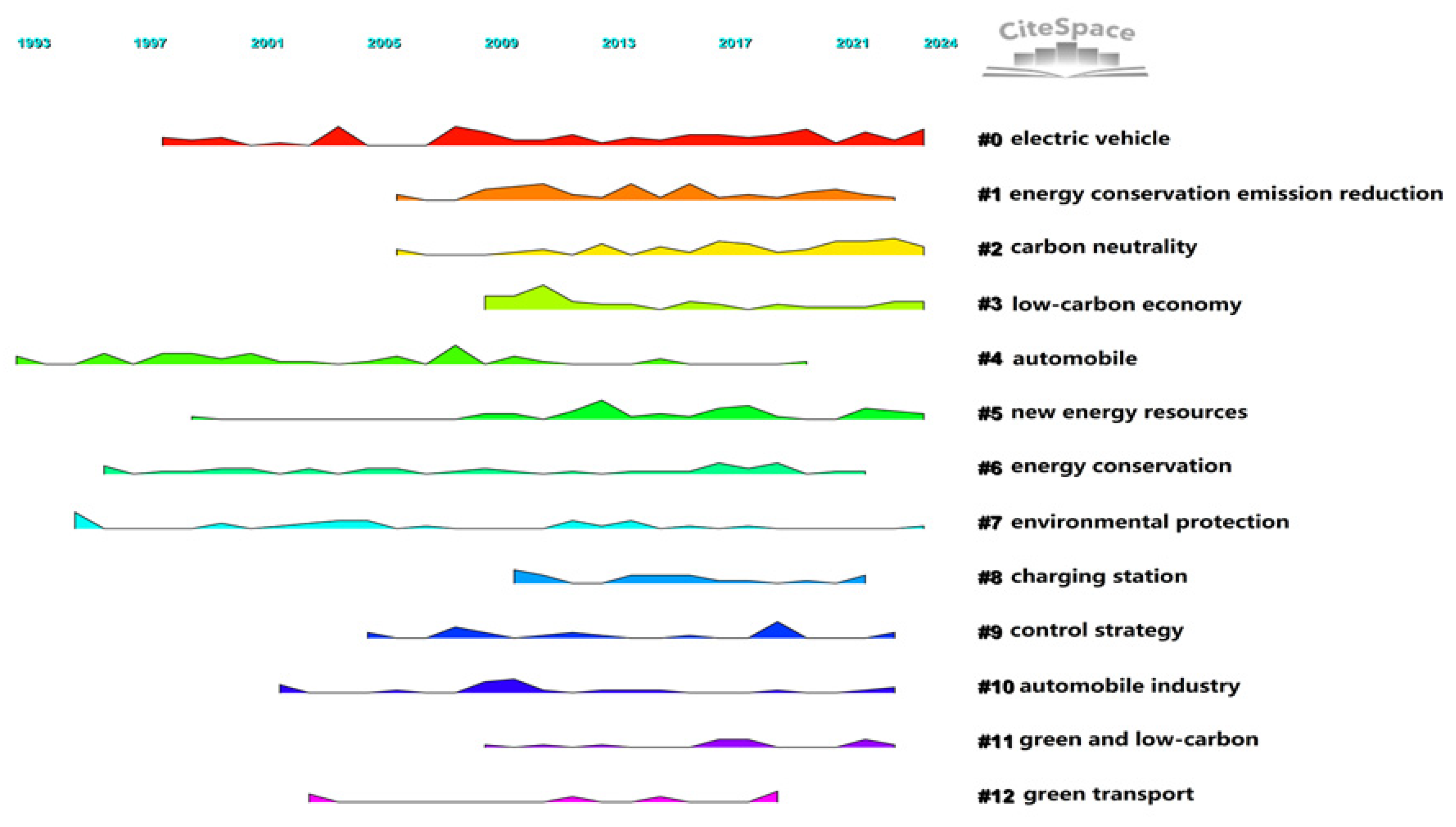 Energies 18 01943 g015