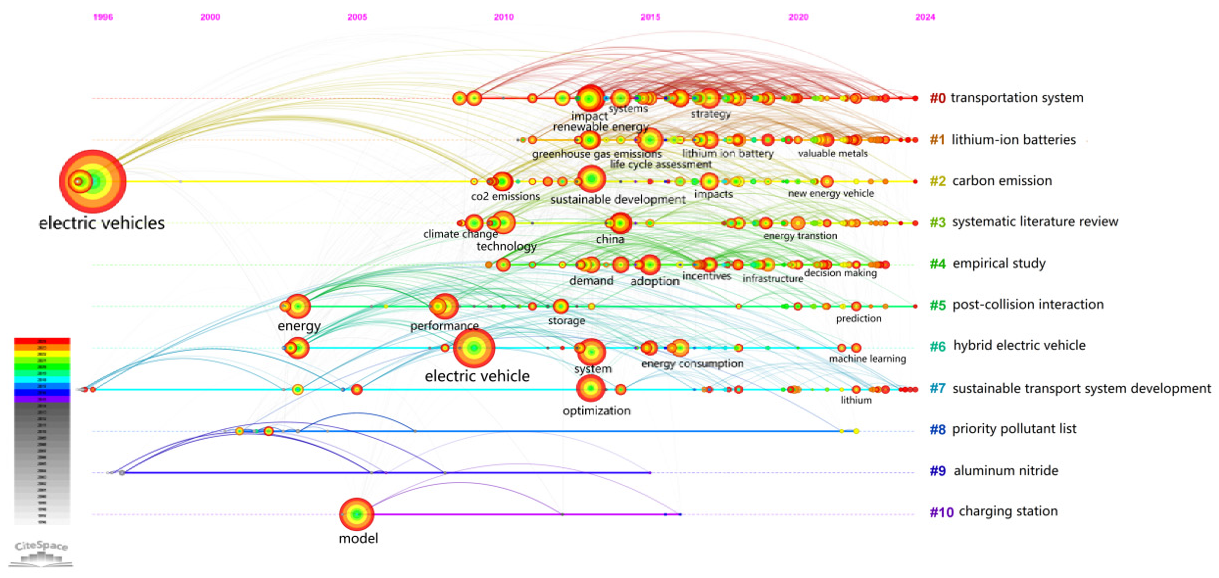 Energies 18 01943 g019