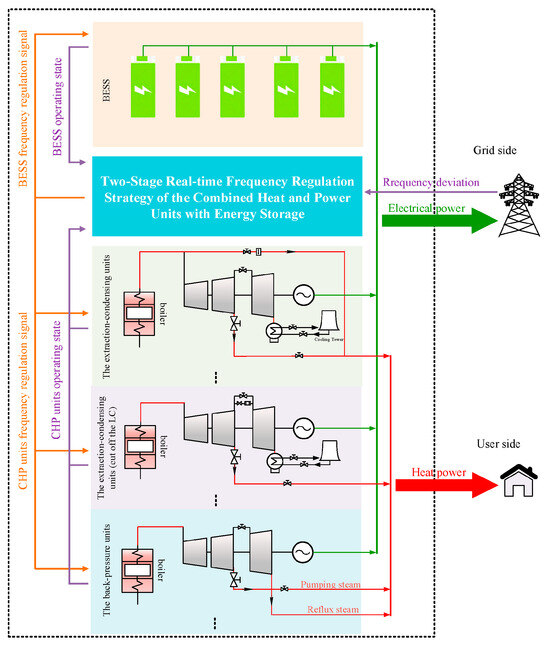 Energies 18 01953 g0a1