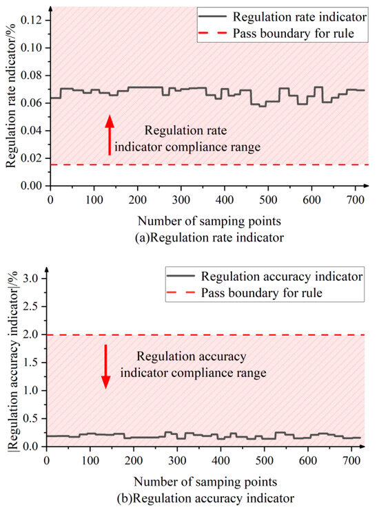 Energies 18 01953 g0a2a
