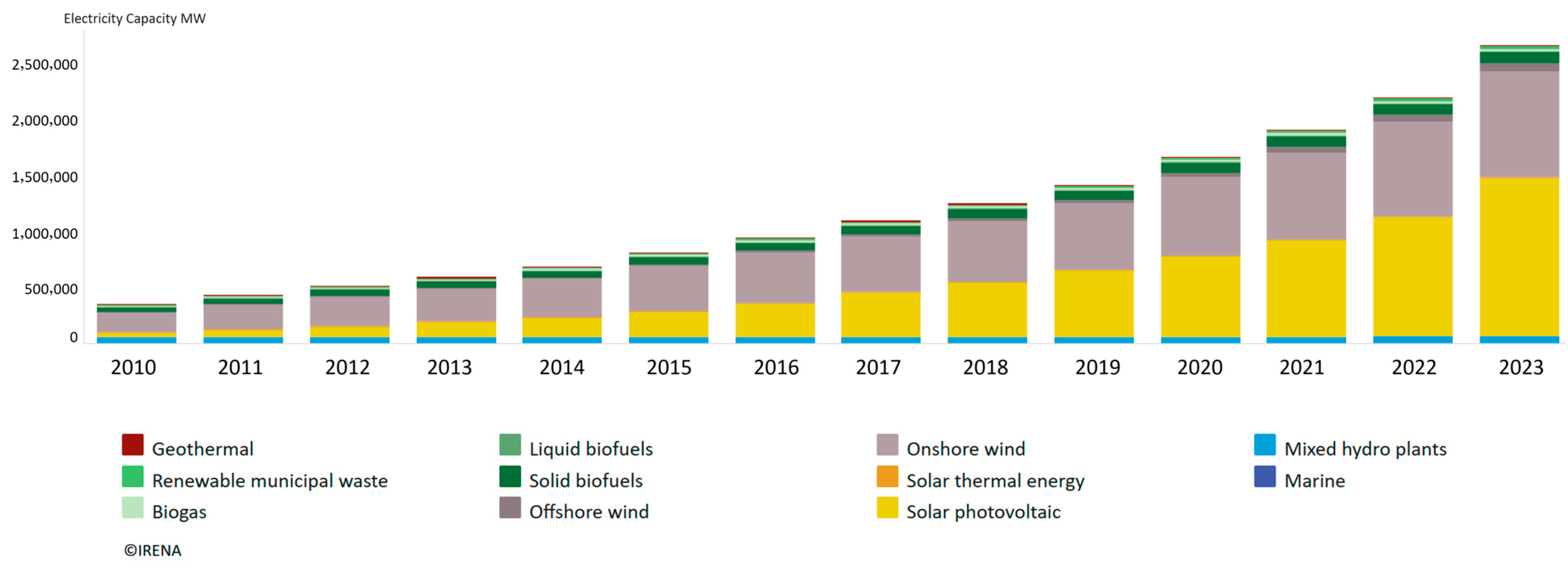 Energies 18 01957 g001