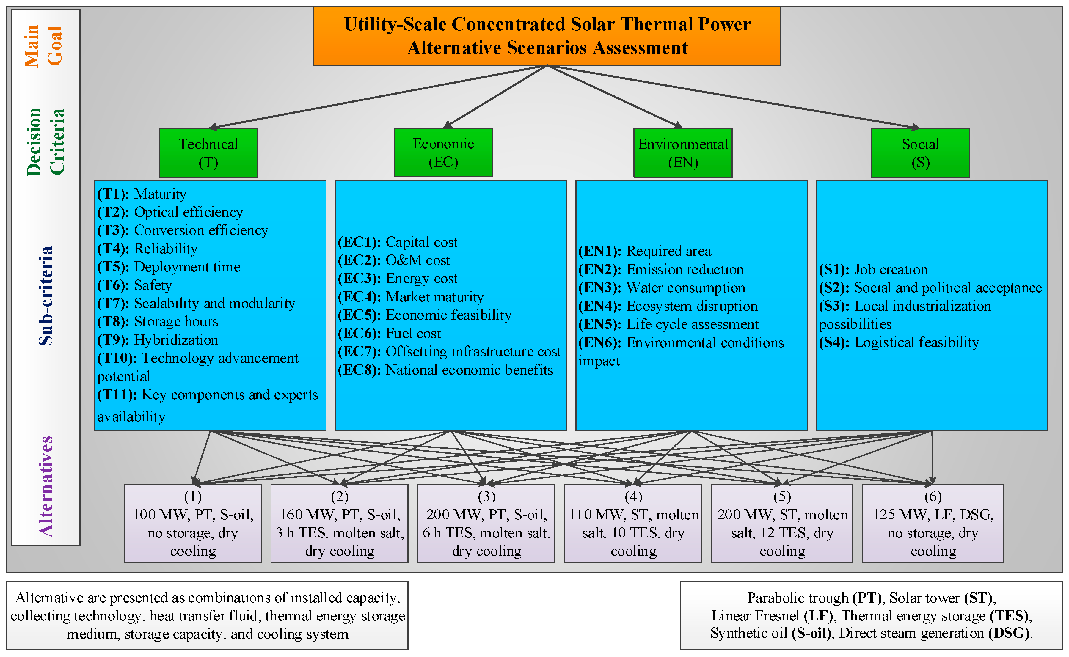 Energies 18 01957 g003