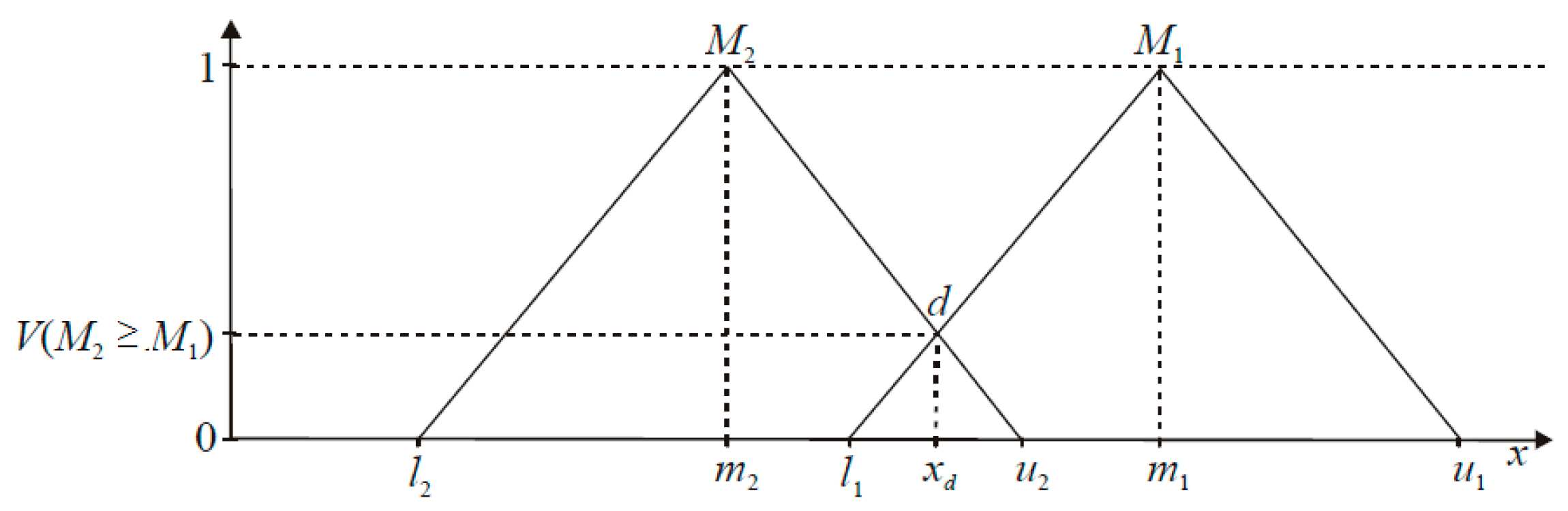 Energies 18 01957 g005