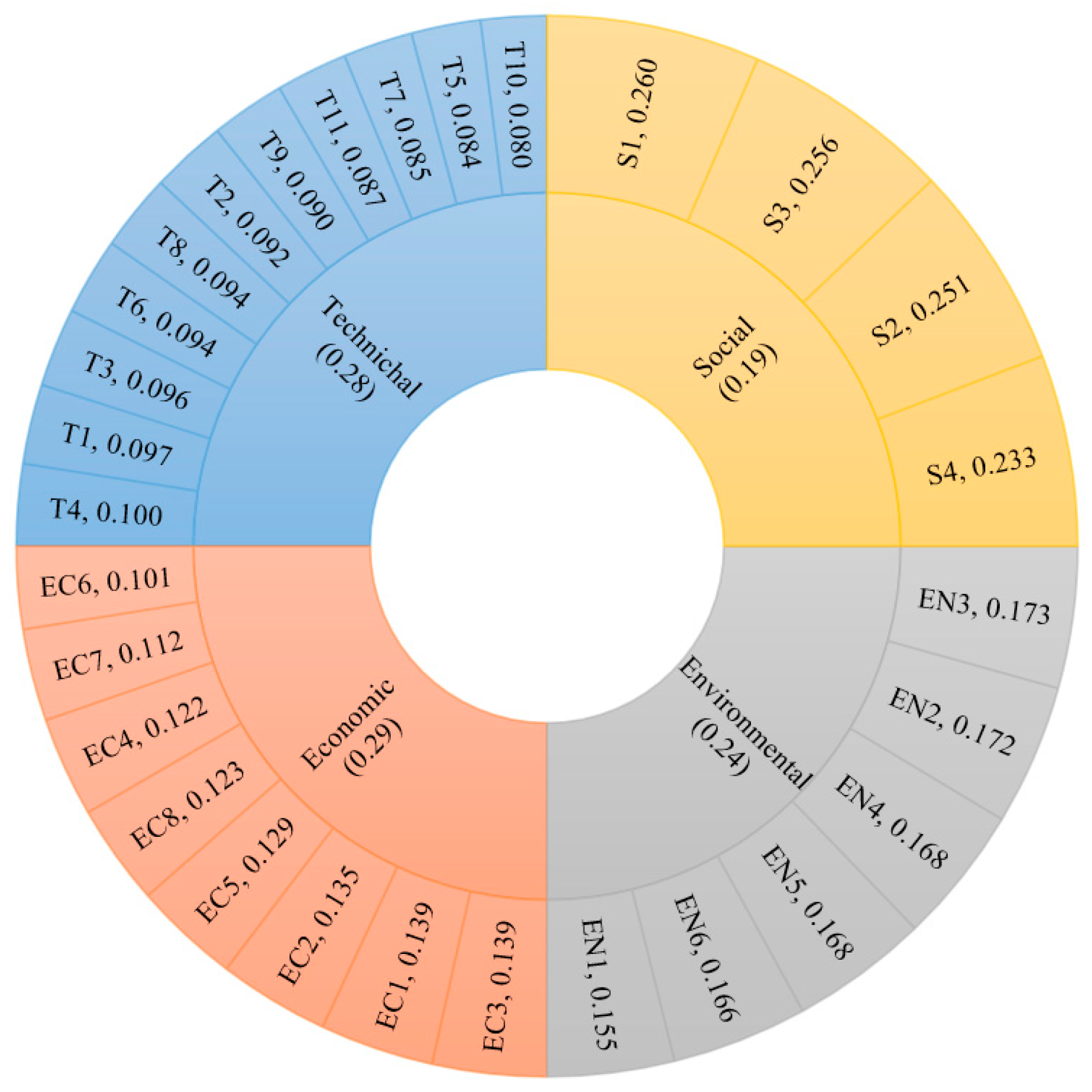 Energies 18 01957 g006