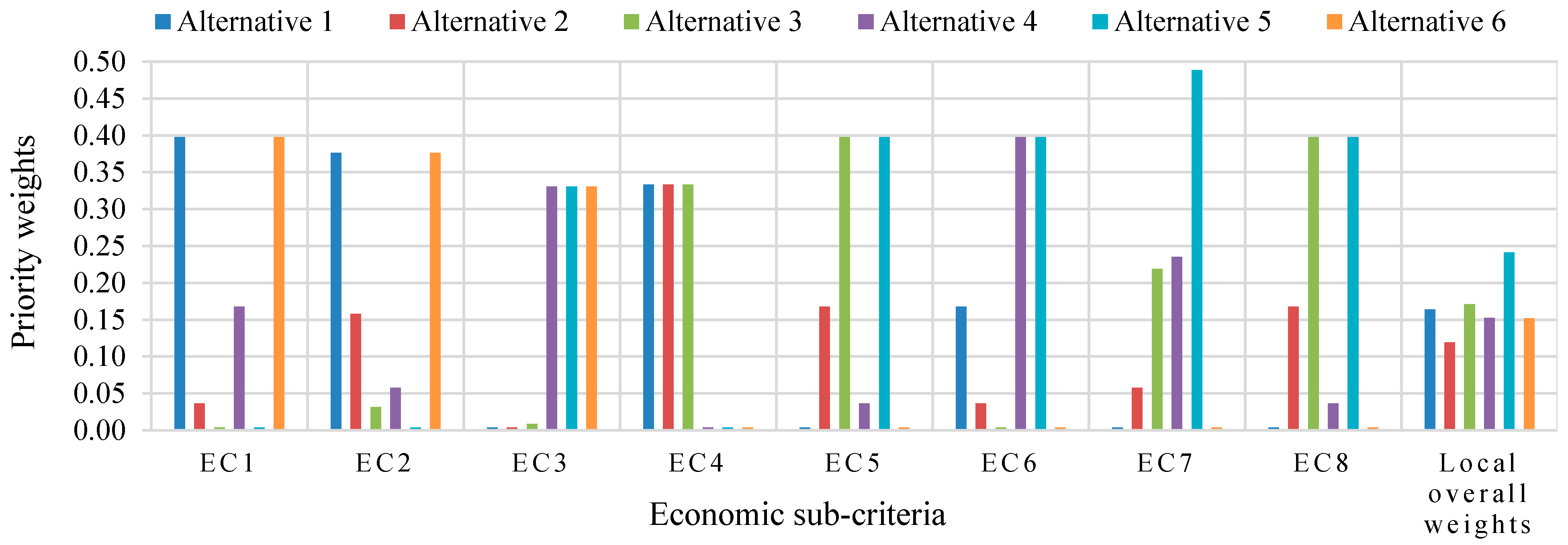 Energies 18 01957 g008