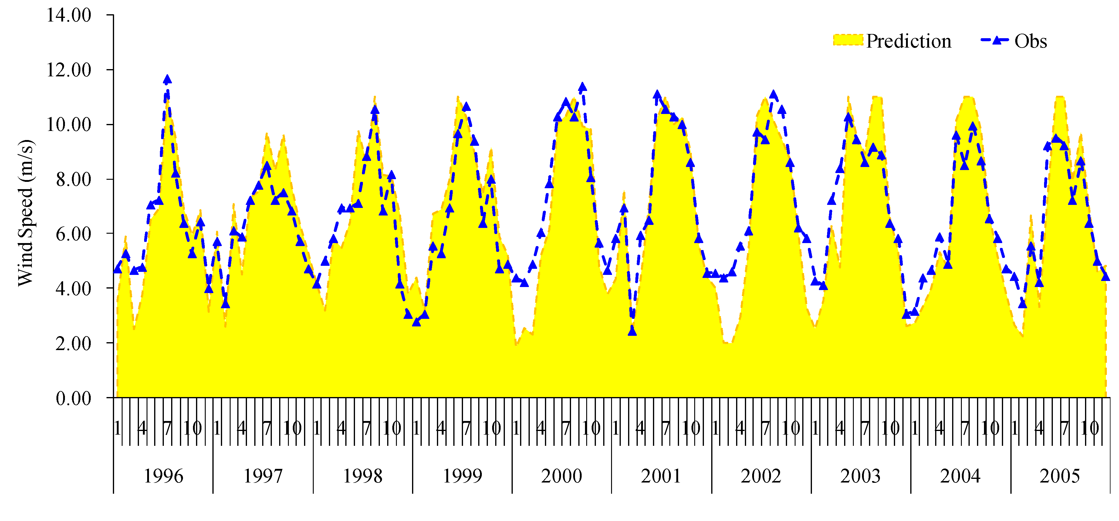 Energies 18 01963 g005
