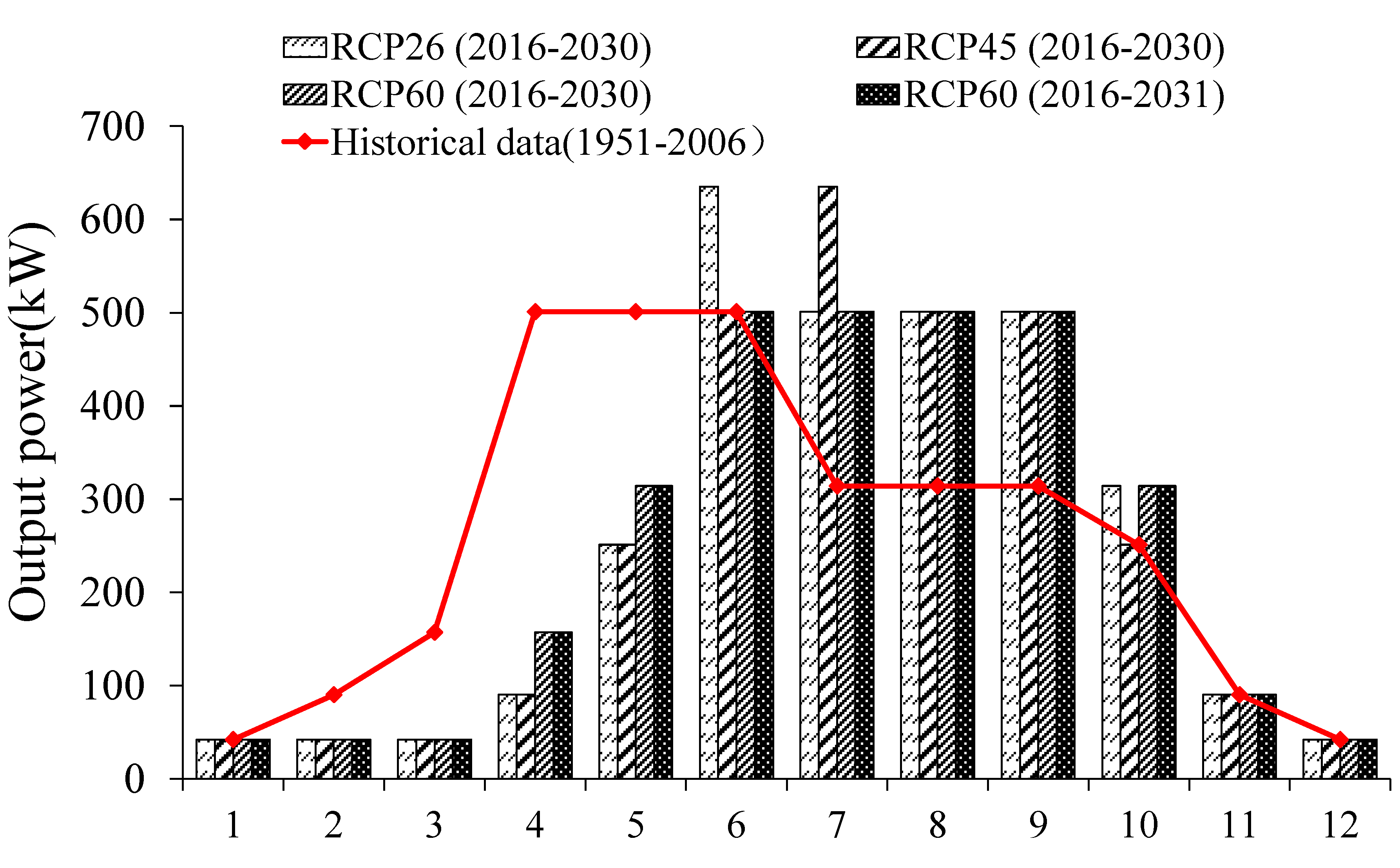 Energies 18 01963 g007