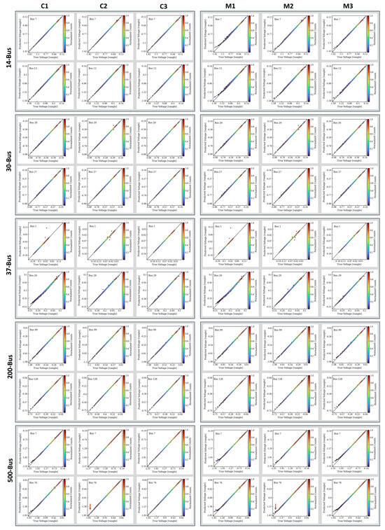 Energies 18 01968 g006