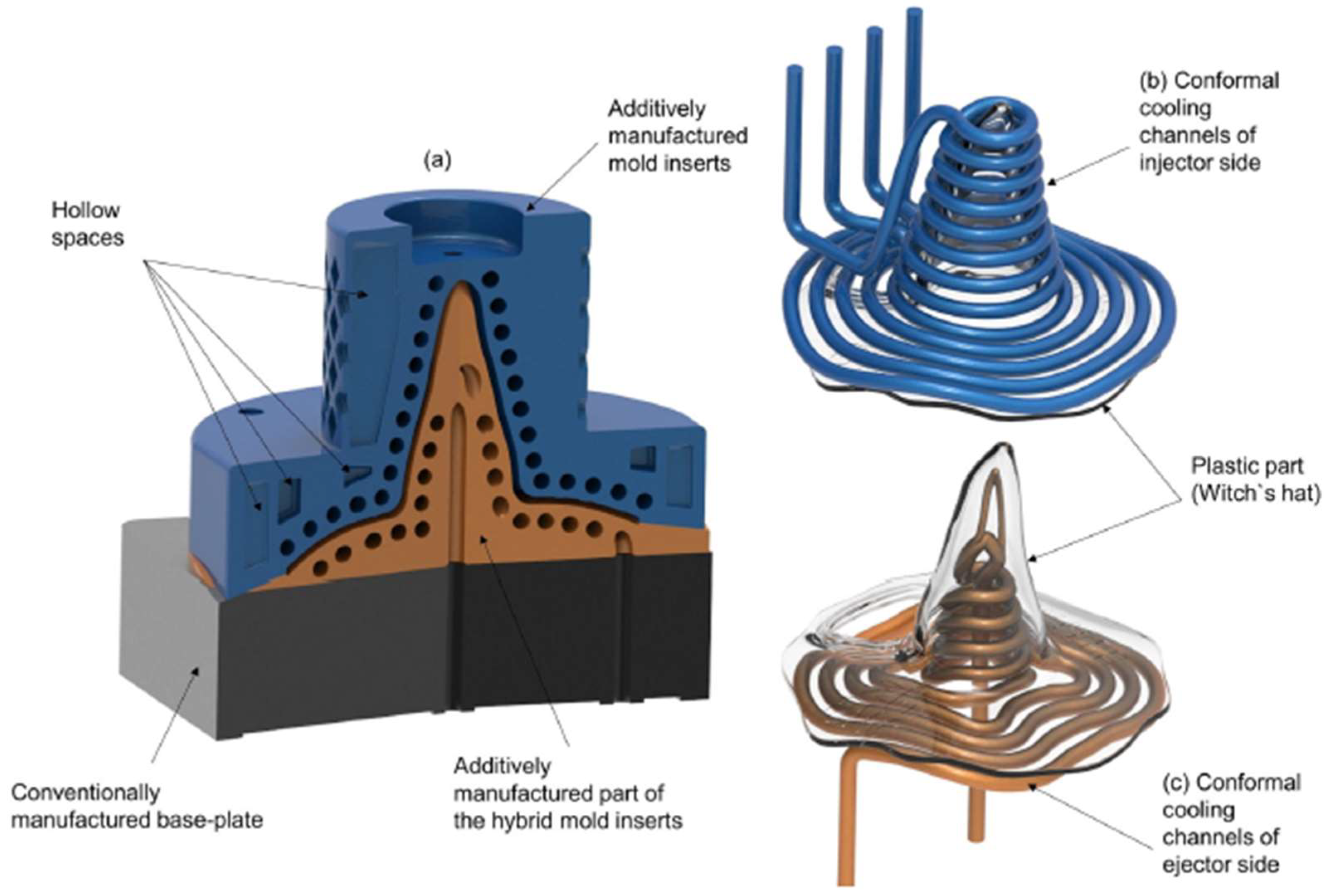 Energies 18 01972 g005