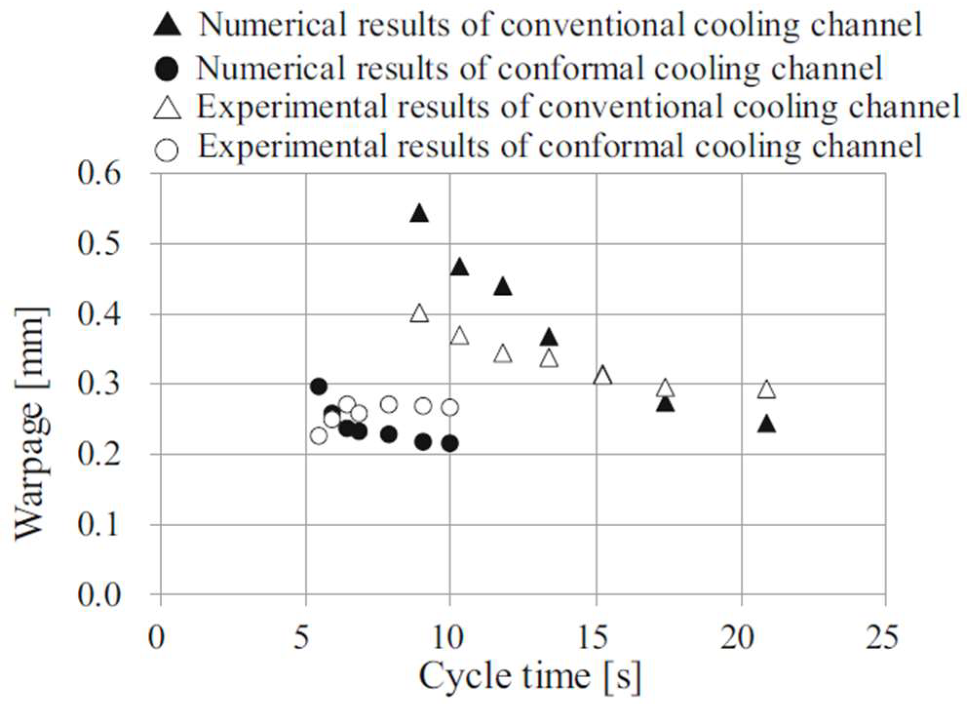 Energies 18 01972 g010