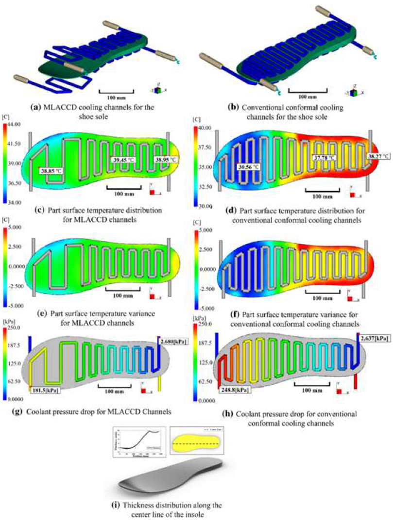 Energies 18 01972 g019