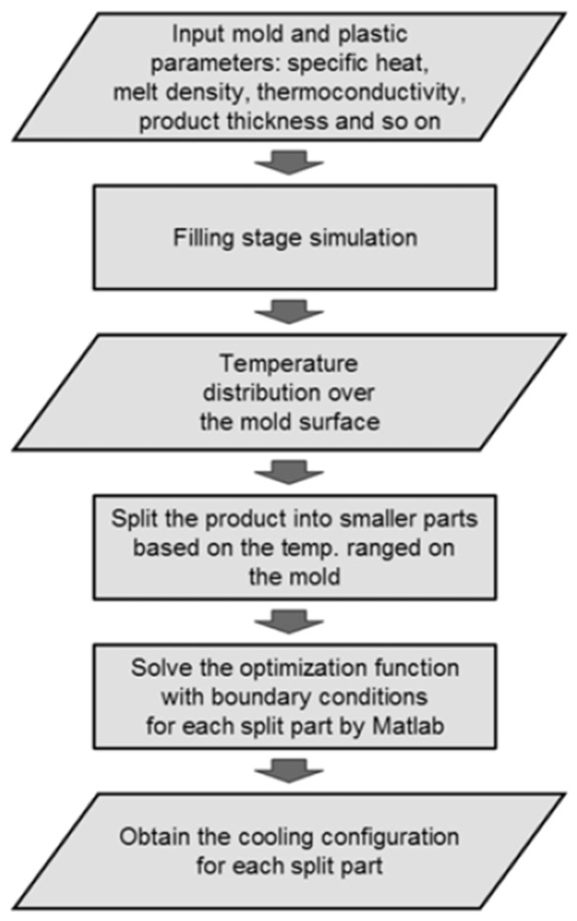 Energies 18 01972 g024