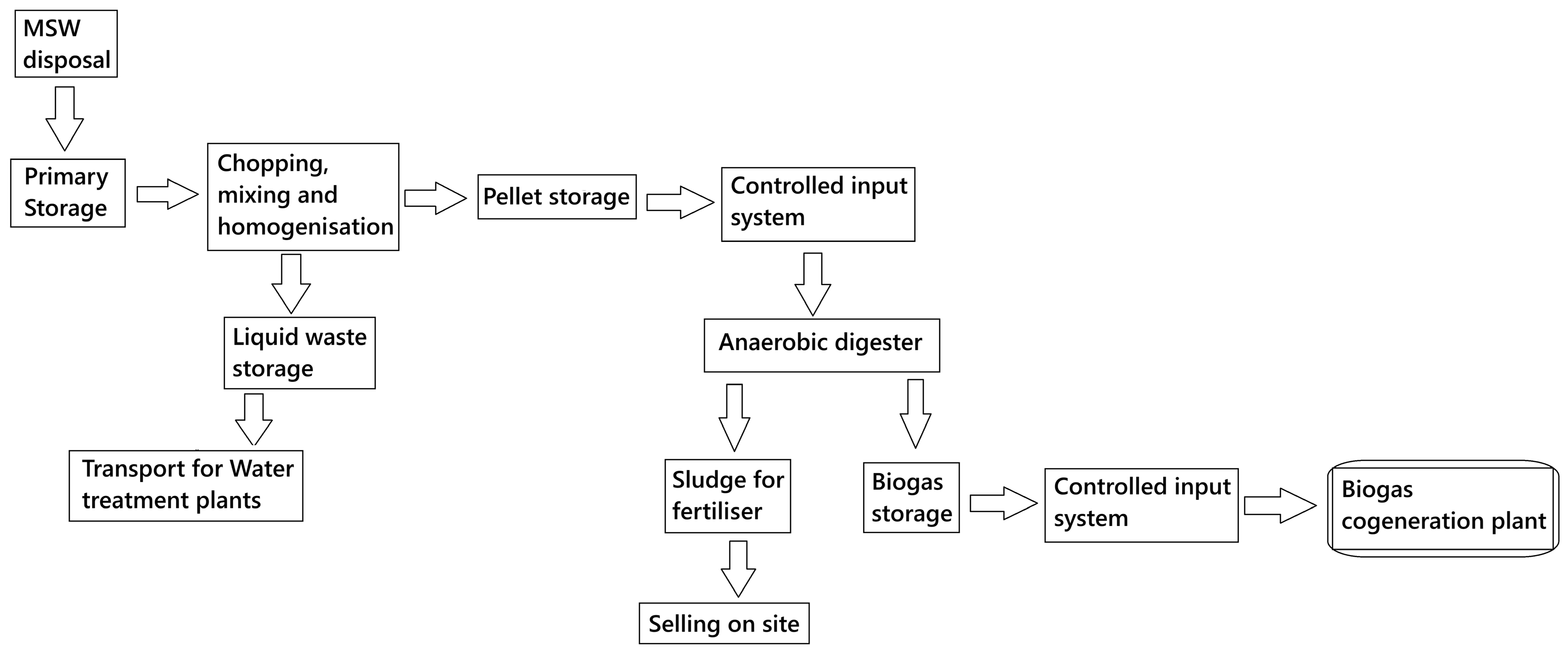 Energies 18 01974 g001
