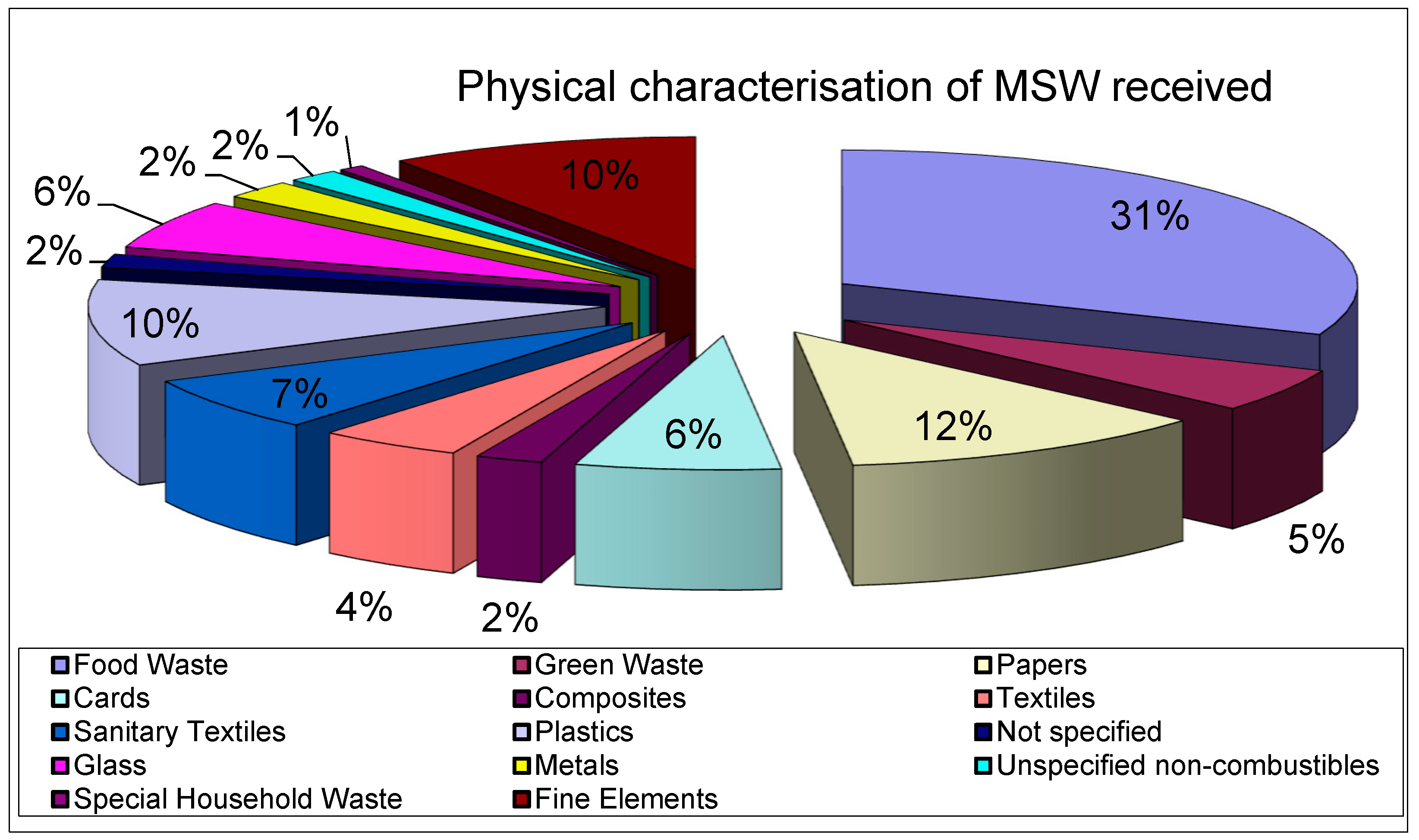 Energies 18 01974 g002