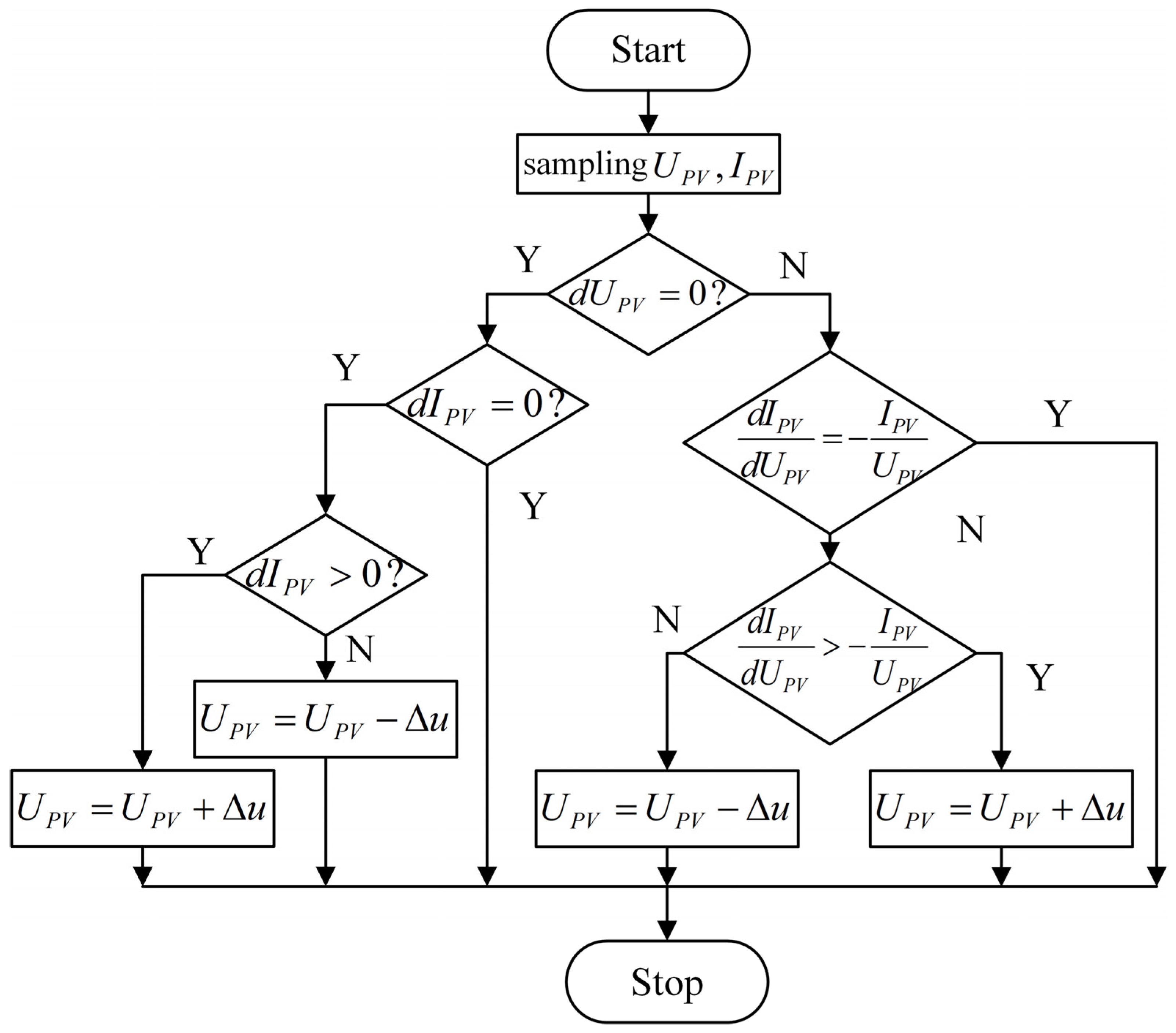 Energies 18 01977 g004