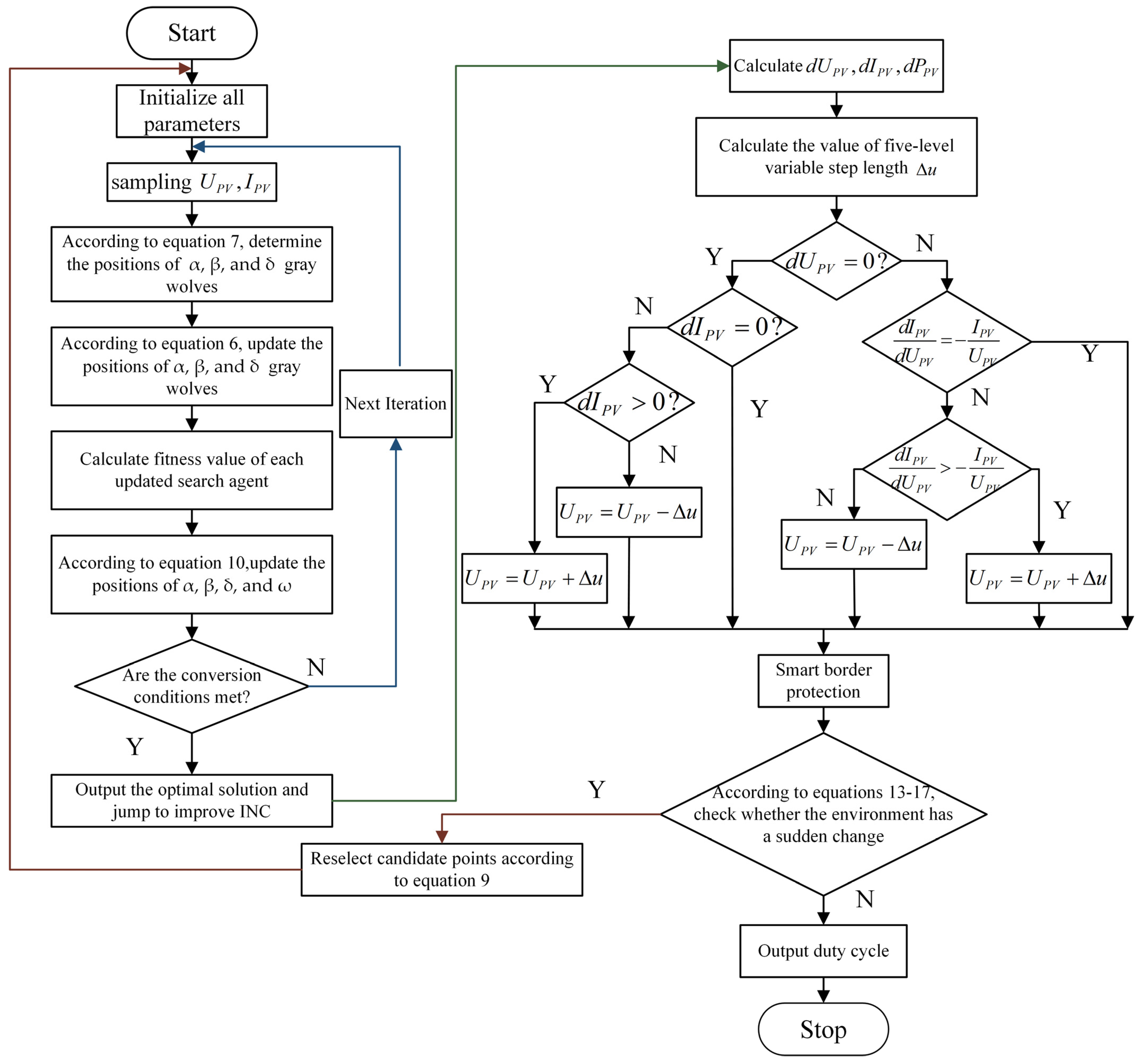 Energies 18 01977 g007