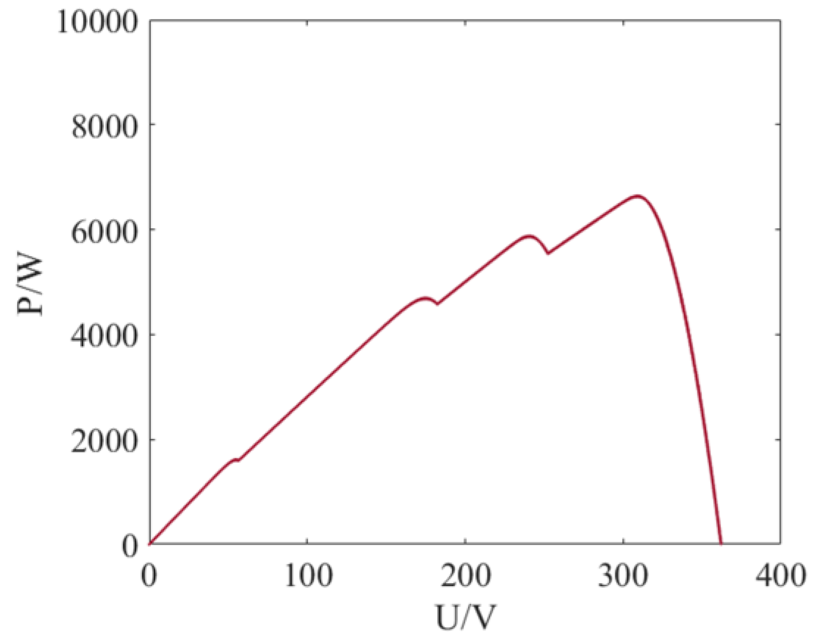 Energies 18 01977 g013