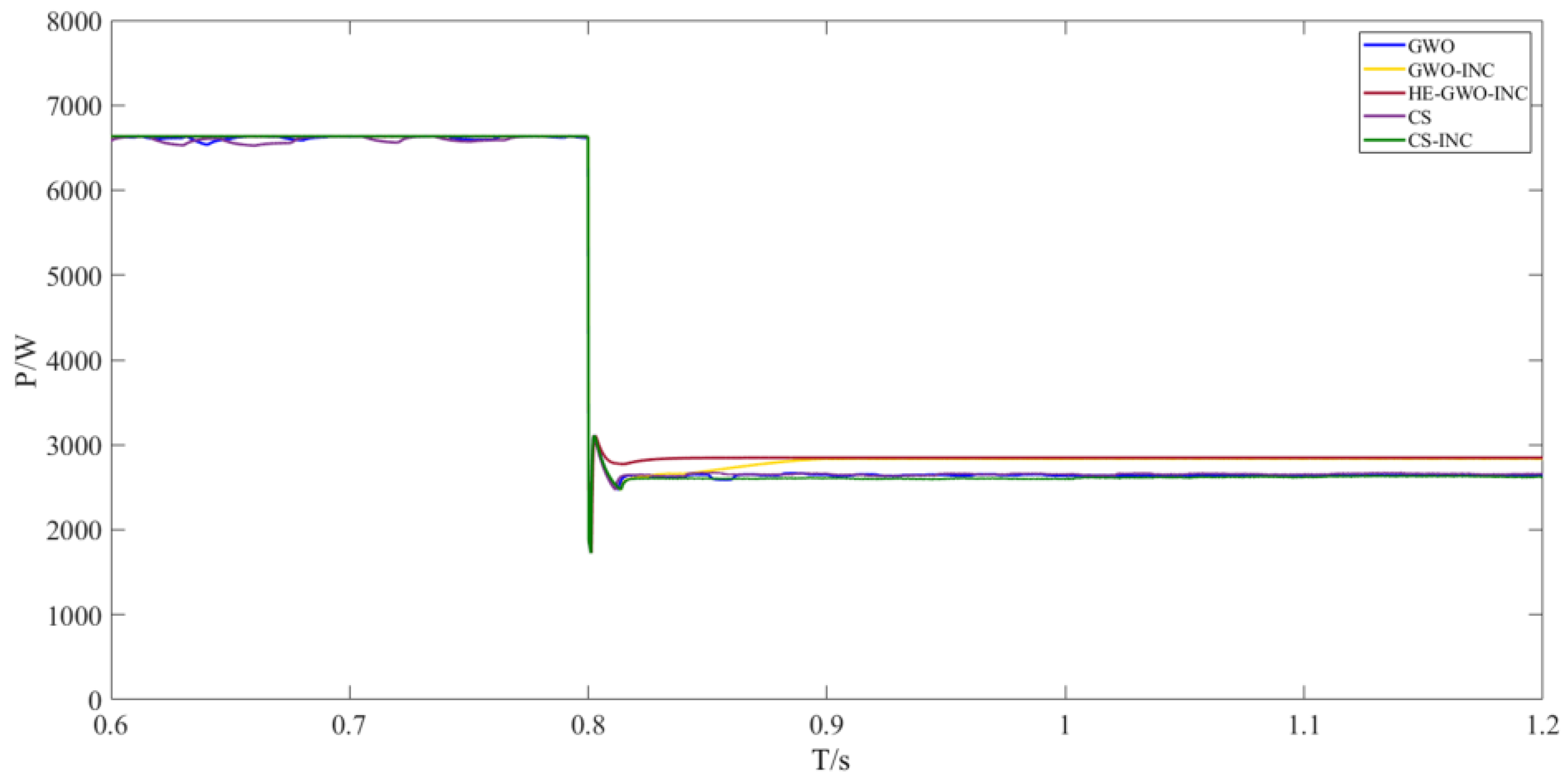 Energies 18 01977 g018