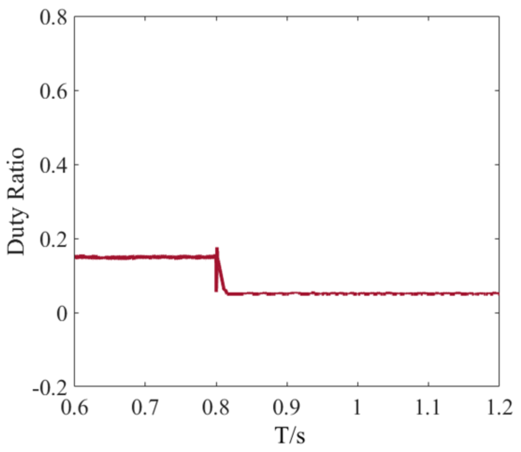 Energies 18 01977 g019
