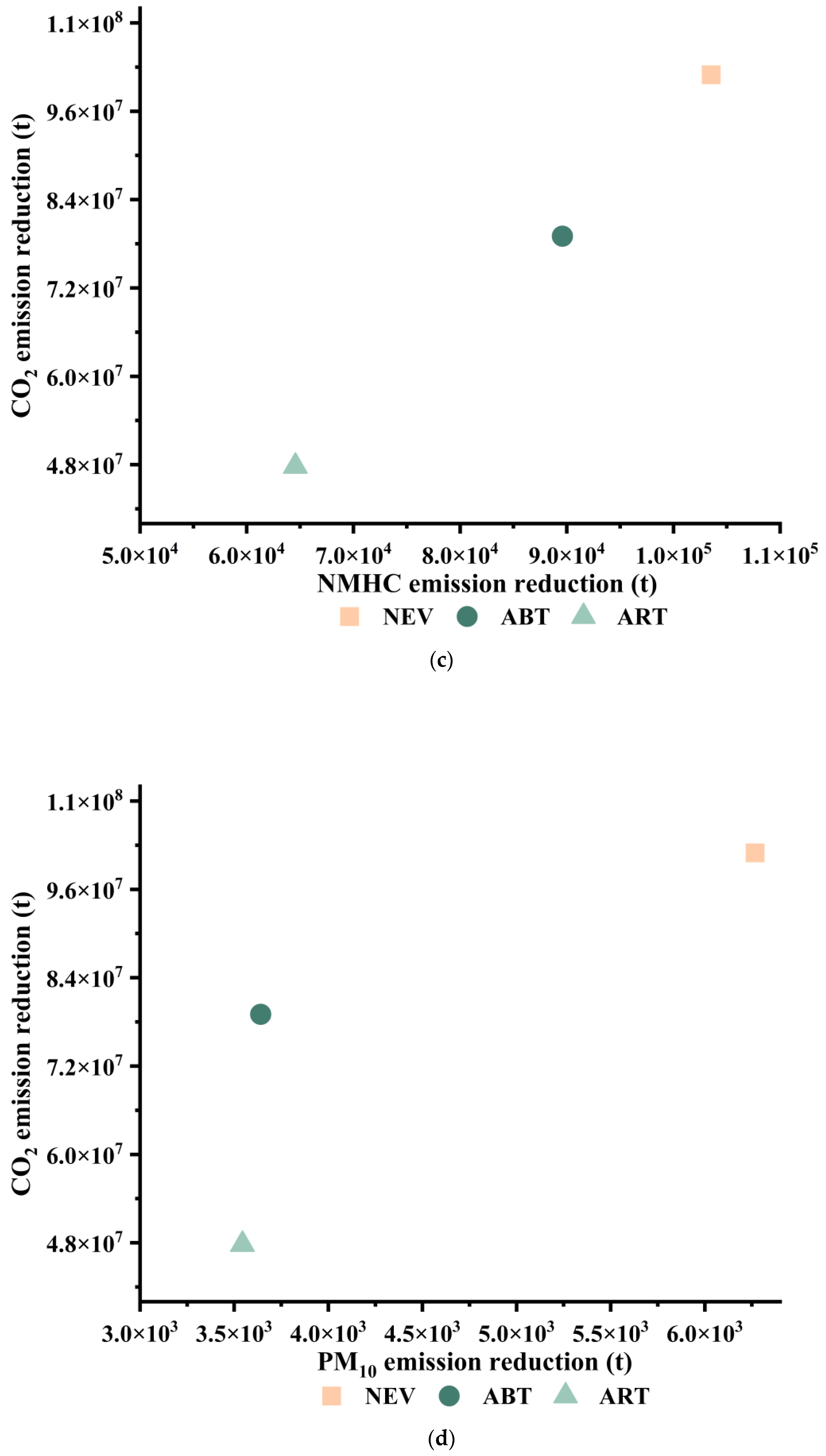 Energies 18 01980 g003b