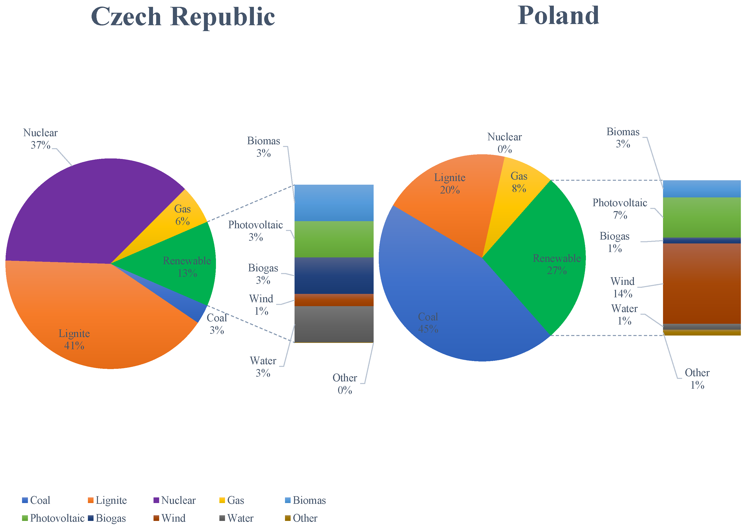 Energies 18 01982 g001