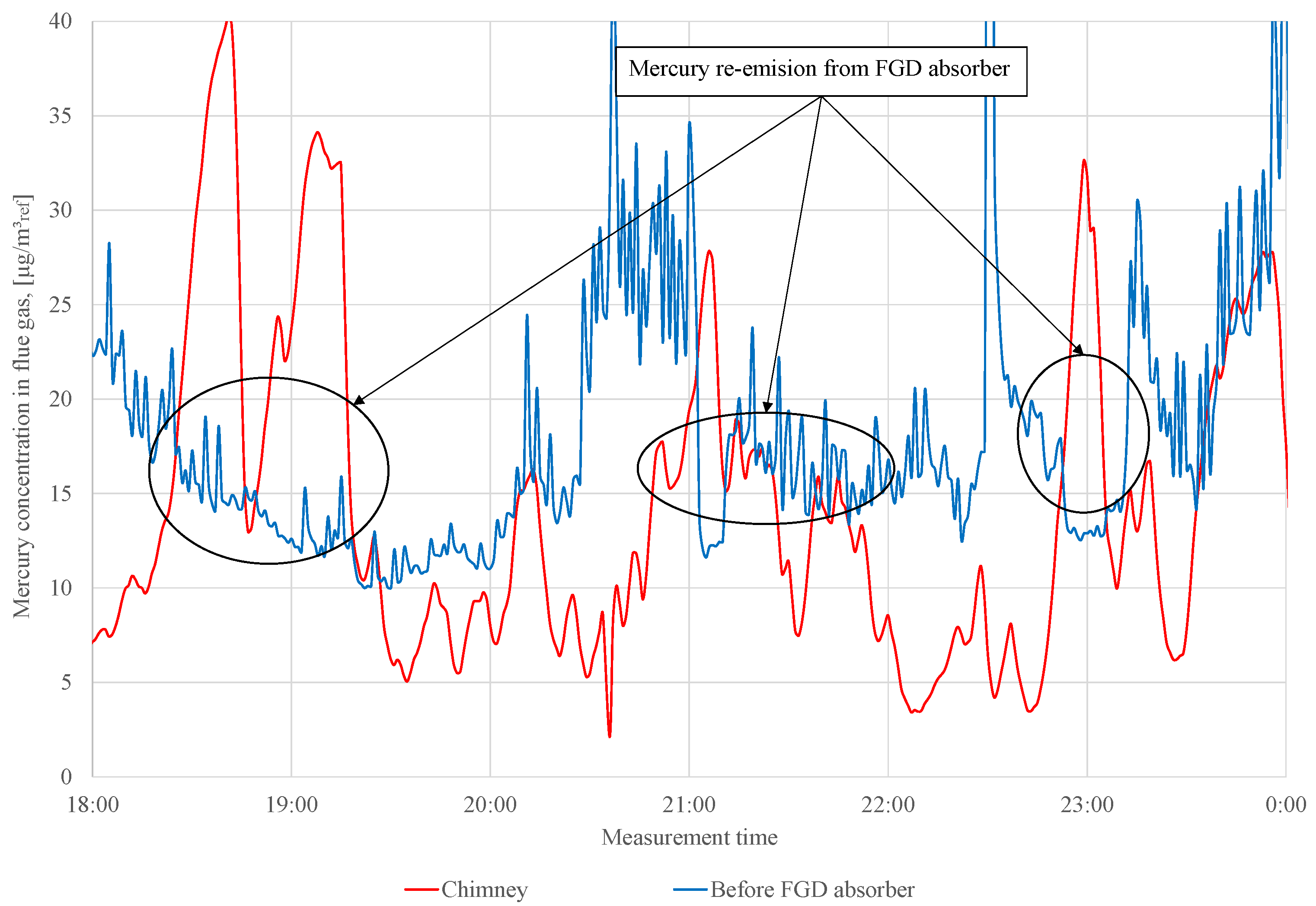 Energies 18 01982 g003