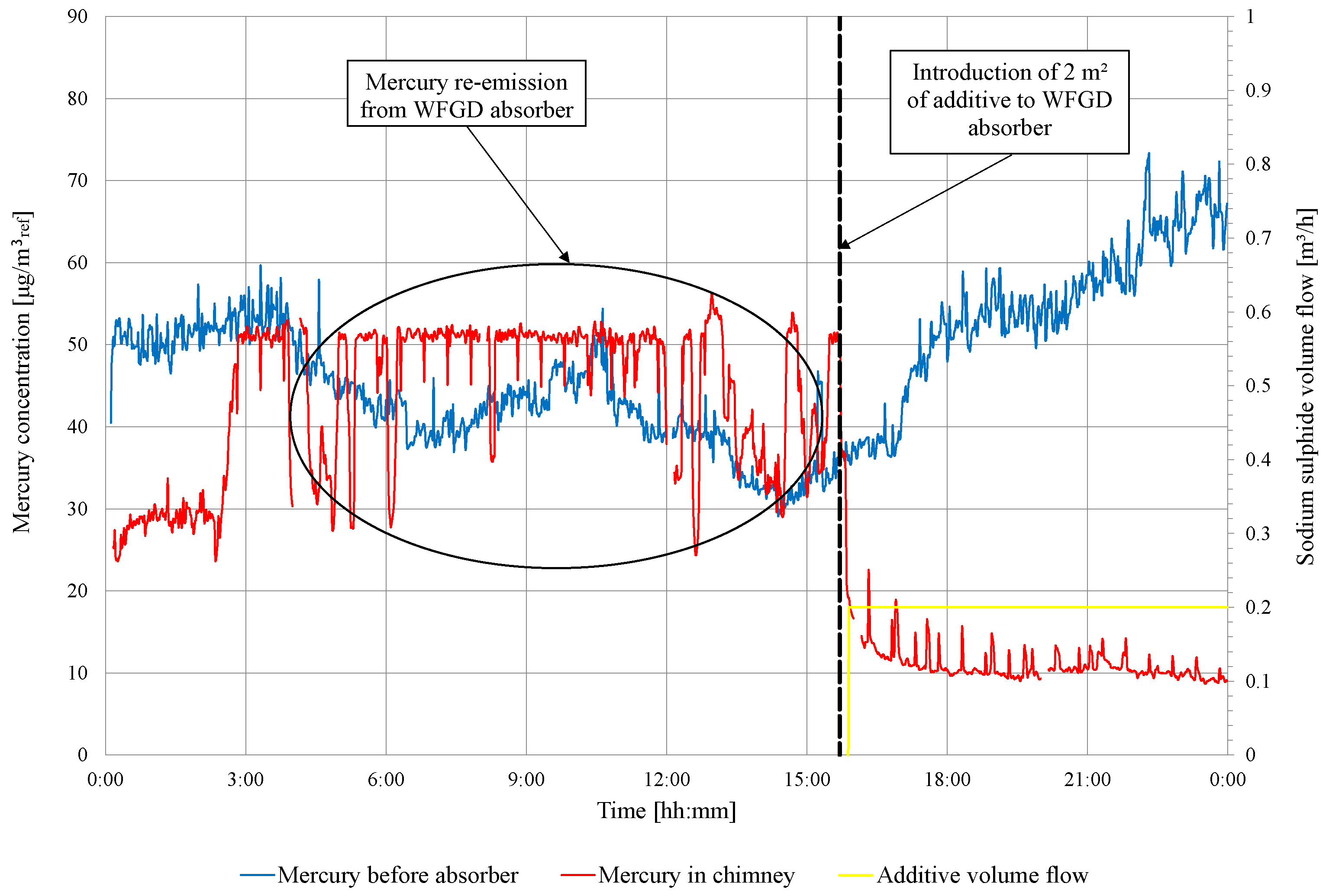 Energies 18 01982 g005